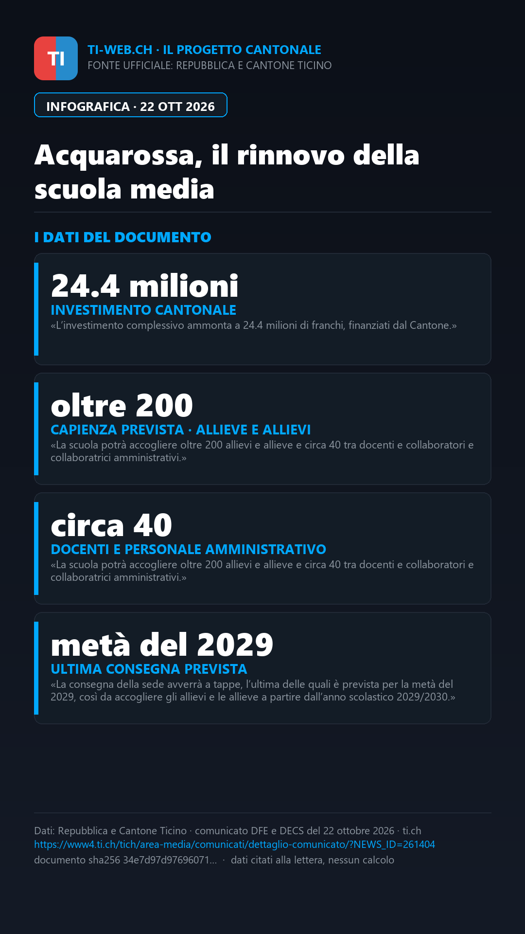 Infografica: Acquarossa, prima pietra per il rinnovo della scuola media