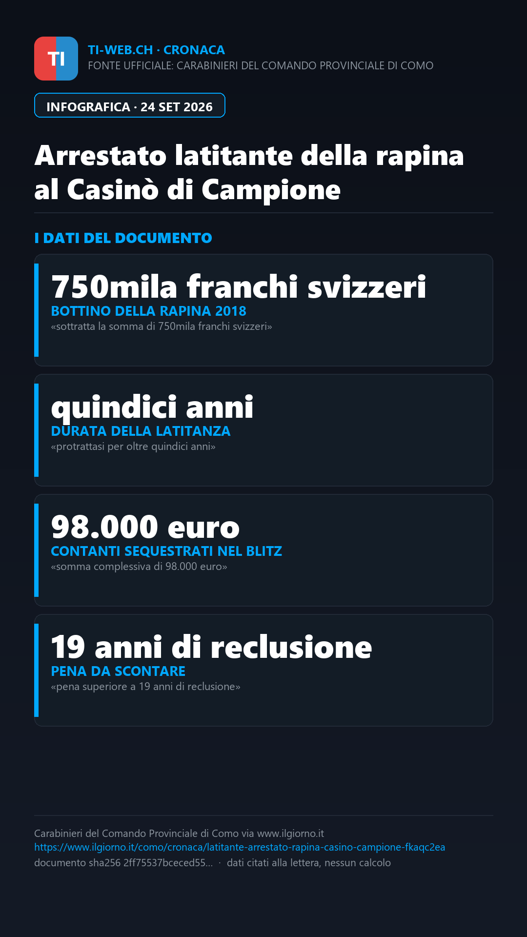 Infografica: Casinò di Campione: arrestato dopo 15 anni il latitante autore della rapina nel 2018