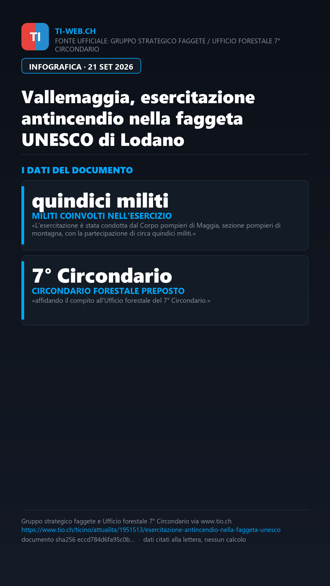 Infografica: Vallemaggia, esercitazione antincendio nella faggeta UNESCO di Lodano