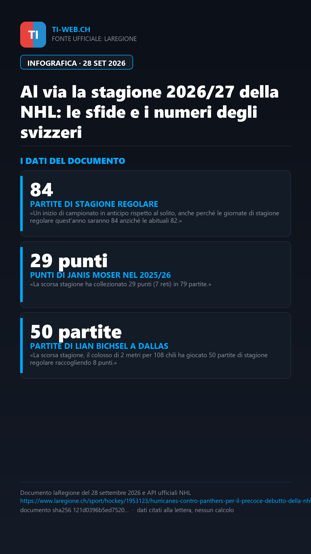 Infografica: Al via la stagione NHL: attesa per la numerosa pattuglia svizzera