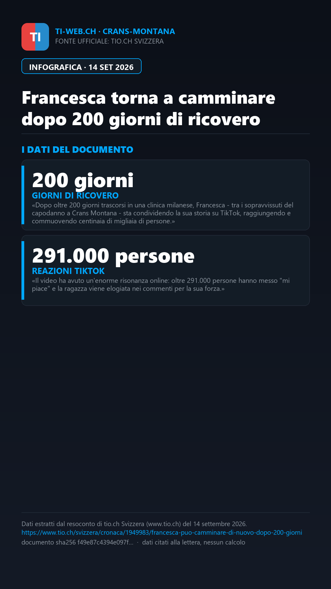 Infografica: Crans-Montana, Francesca torna a camminare dopo oltre 200 giorni di ricovero
