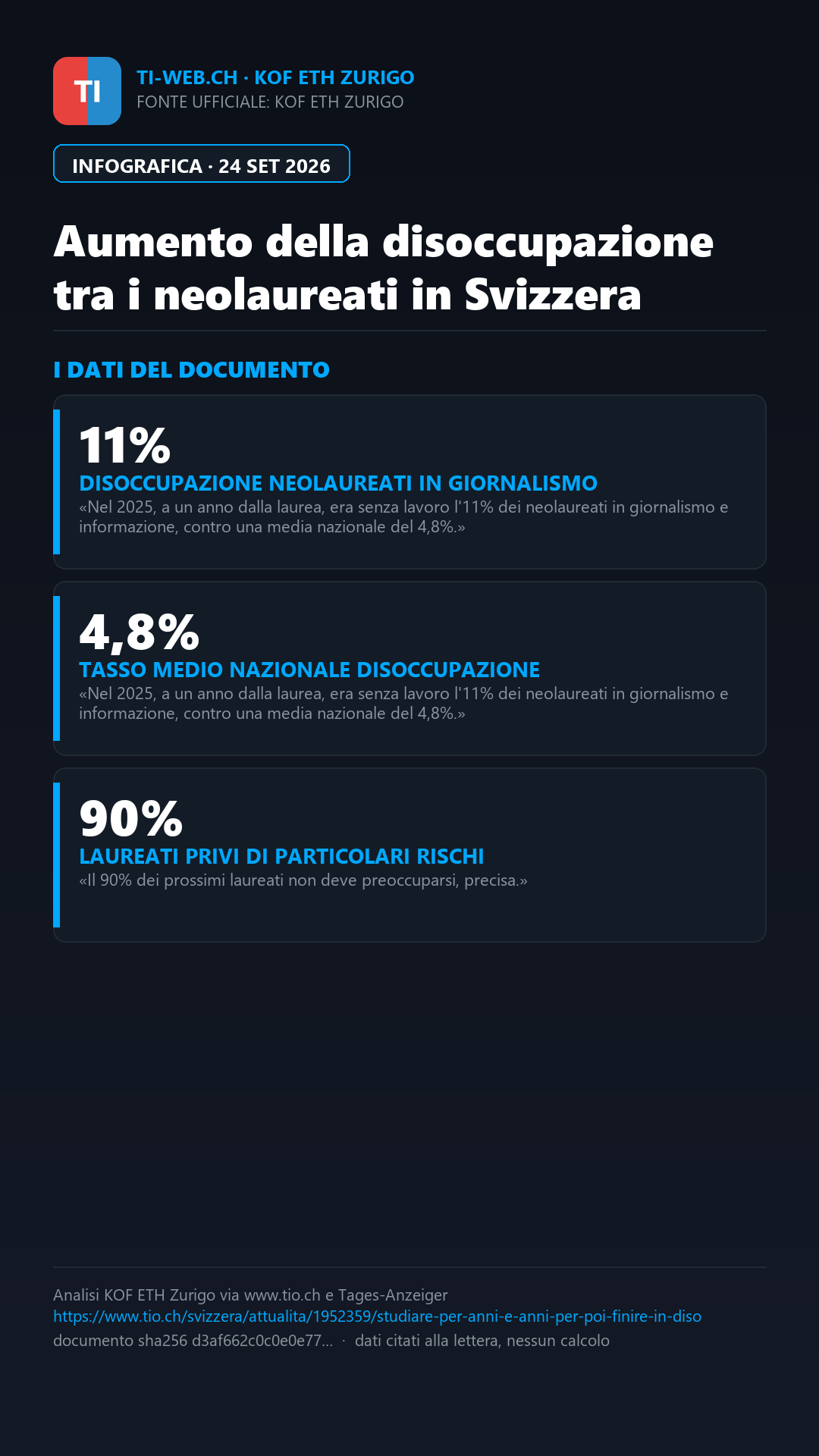 Infografica: Laurea e disoccupazione: in Svizzera cresce il rischio per i titoli accademici