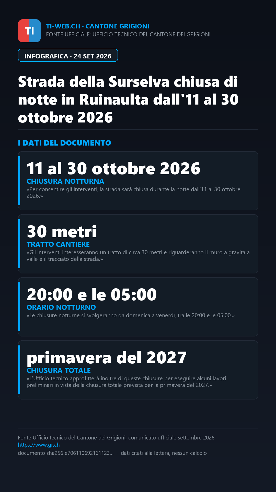 Infografica: Strada della Surselva chiusa di notte in Ruinaulta dall'11 al 30 ottobre