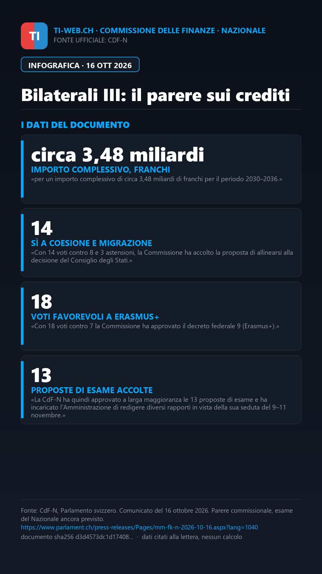 Infografica: Bilaterali III, la commissione del Nazionale sostiene crediti per circa 3,48 miliardi