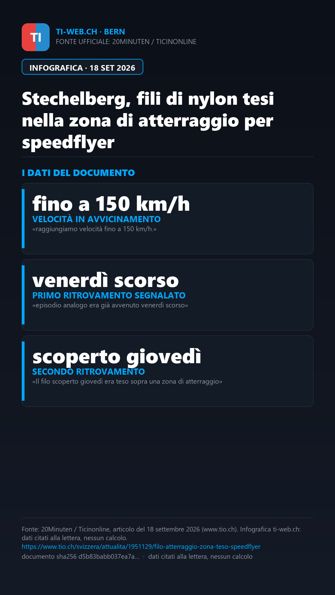 Infografica: Stechelberg, fili di nylon tesi nella zona di atterraggio per speedflyer