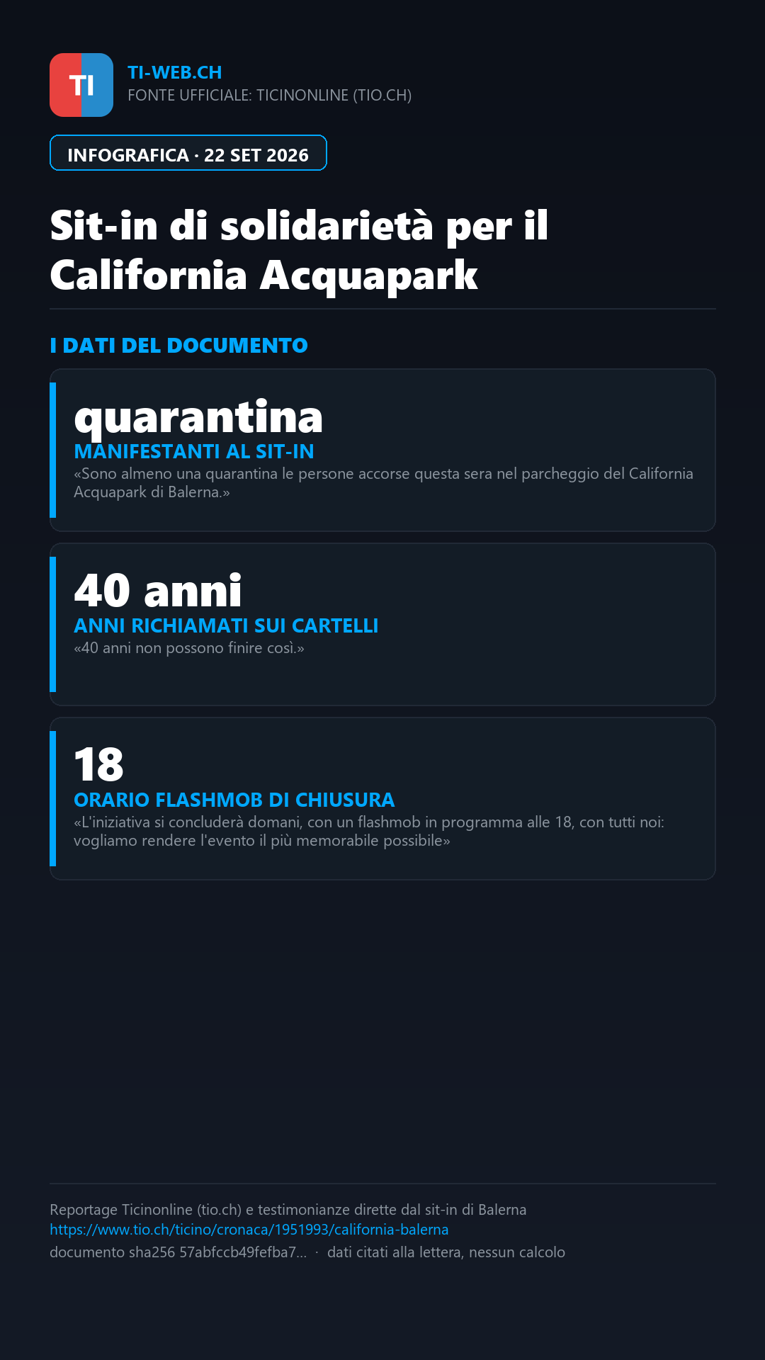 Infografica: «Era la nostra seconda casa»: in 40 al sit-in per il California di Balerna