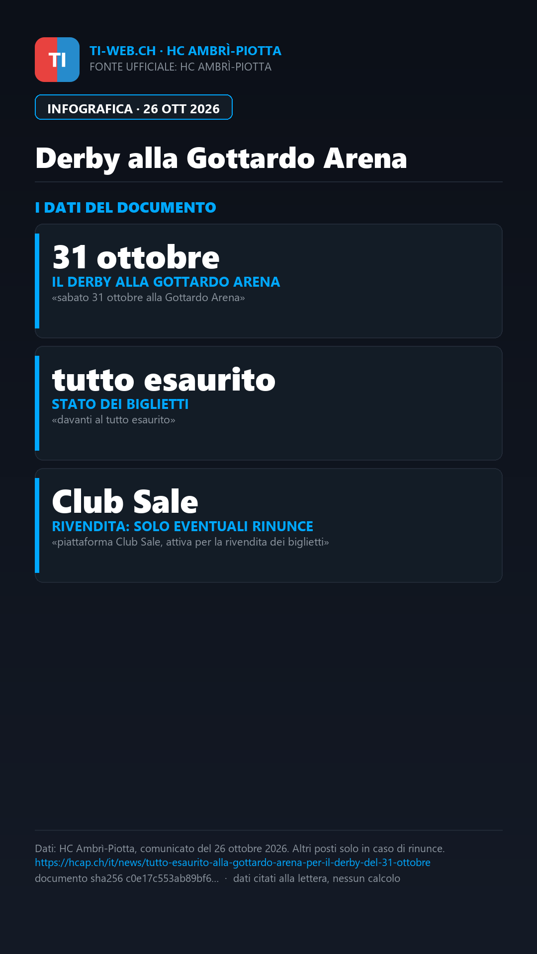 Infografica: Ambrì, esaurito il derby del 31 ottobre alla Gottardo Arena