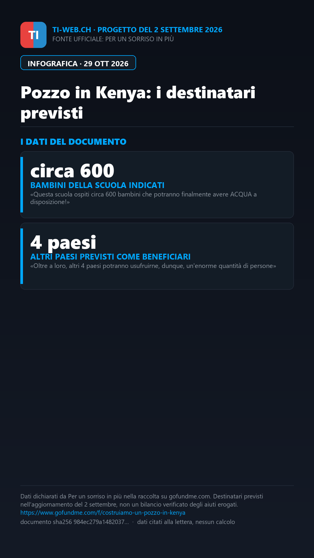 Infografica: Giubiasco, «Per un sorriso in più» sostiene progetti in Kenya