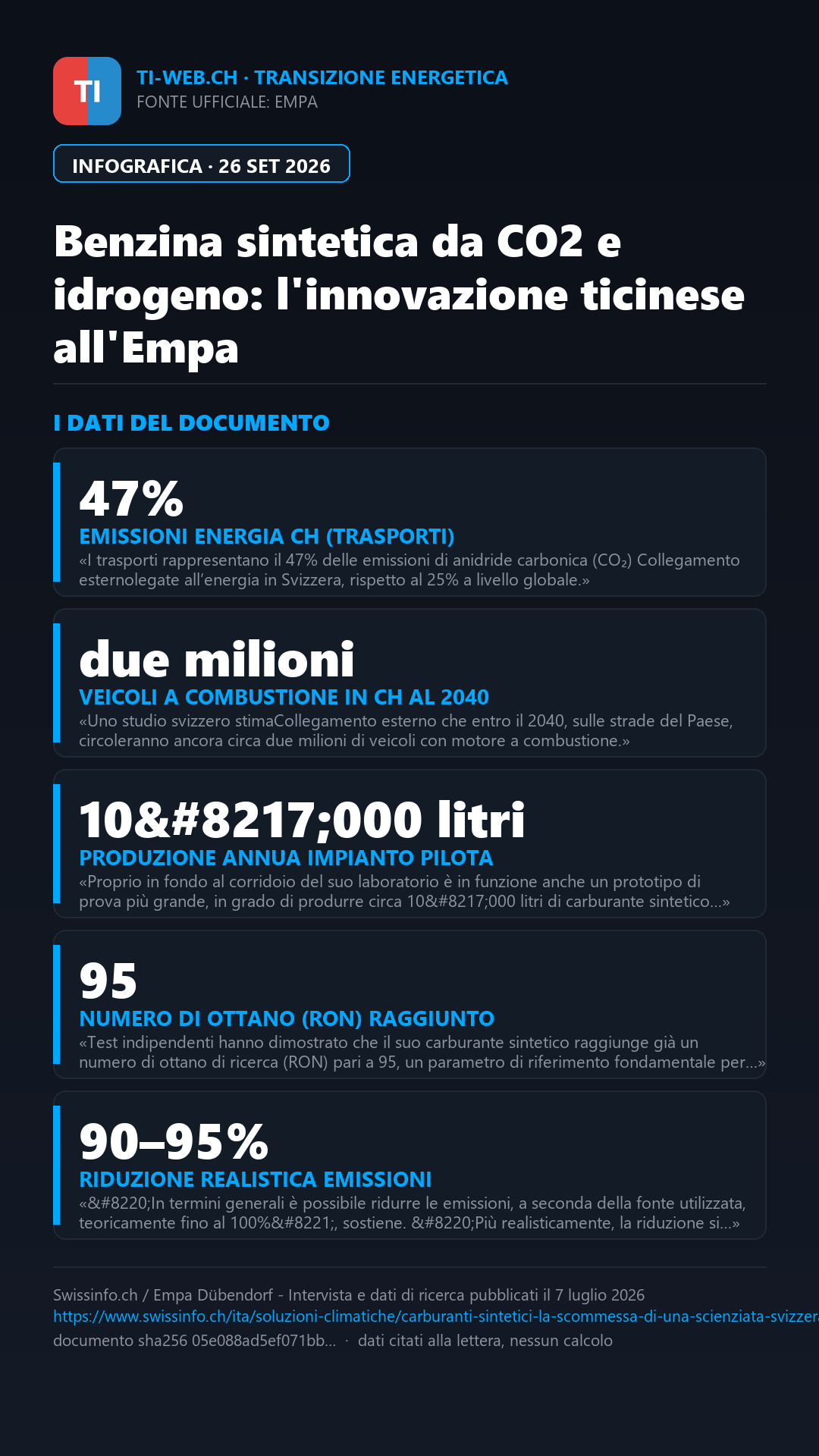 Infografica: Benzina sintetica dalle emissioni: l'innovazione della ticinese Alessia Cesarini all'Empa