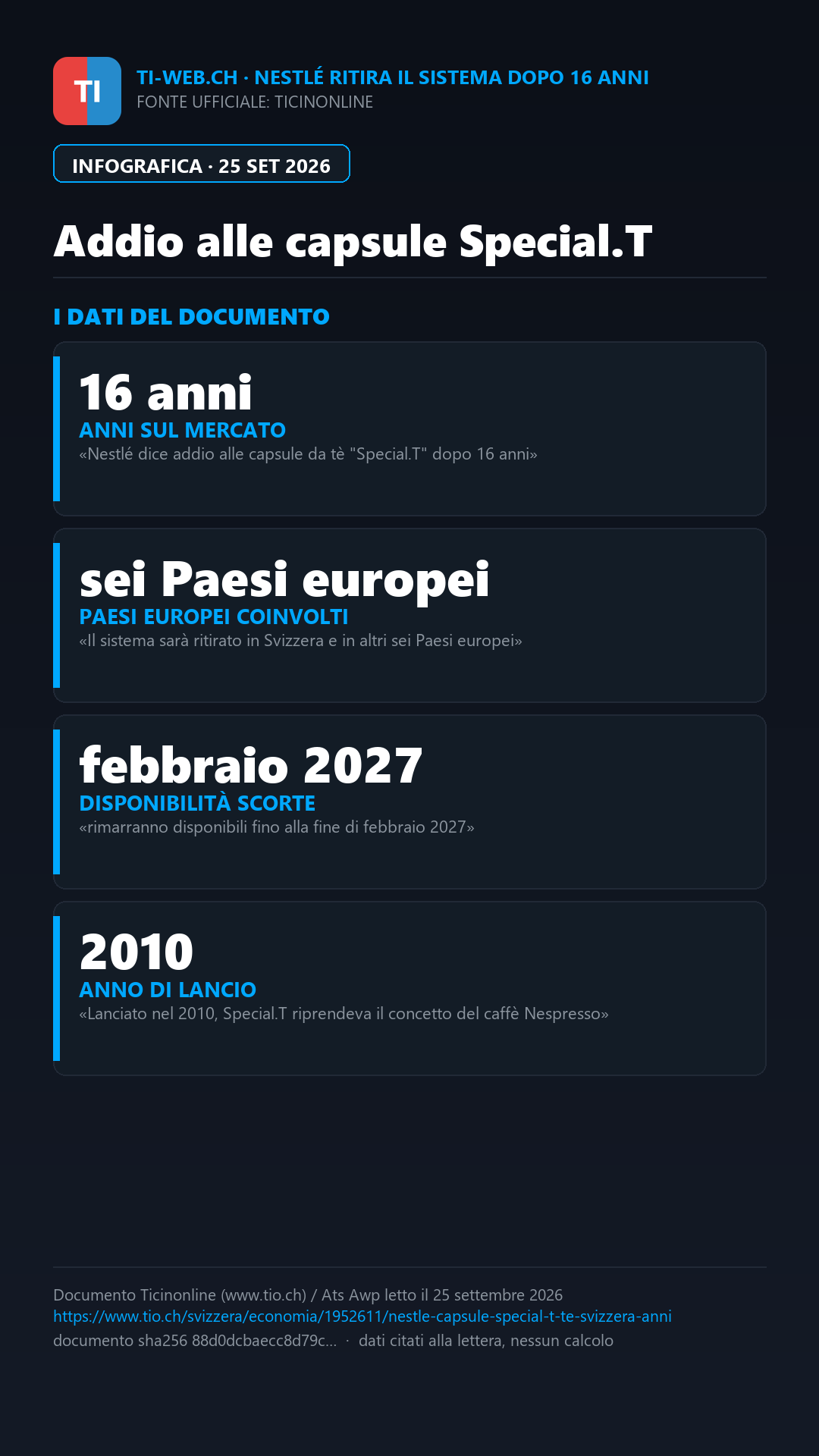Infografica: Nestlé dice addio alle capsule da tè "Special.T" dopo 16 anni