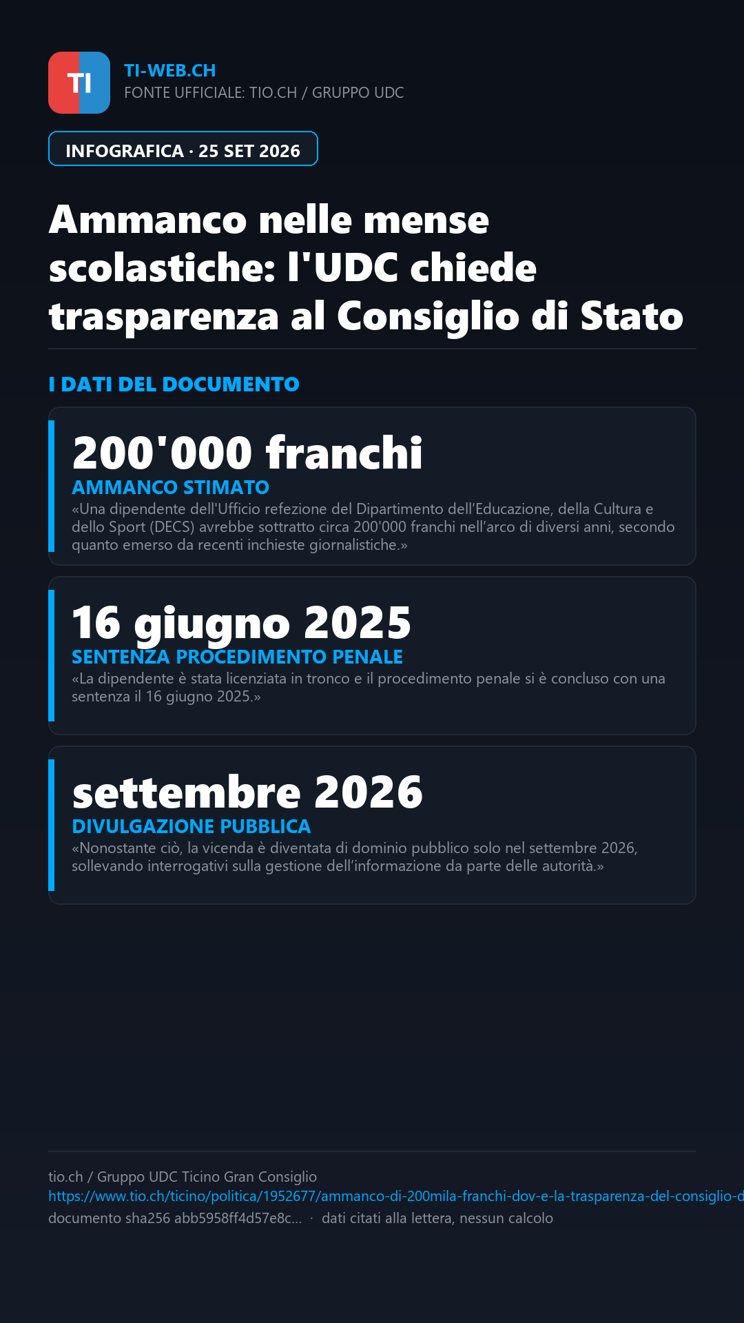 Infografica: Ammanco di 200mila franchi nelle mense scolastiche: l'UDC chiede trasparenza al Governo