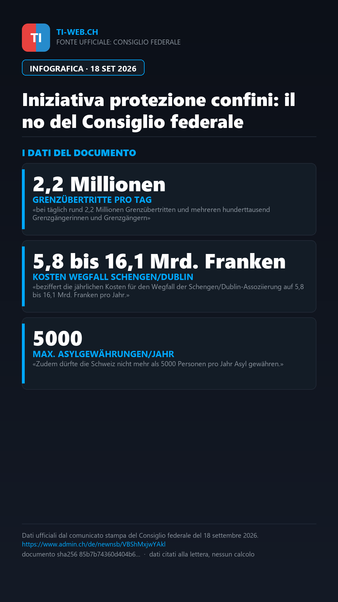 Infografica: Iniziativa UDC sui confini: il Consiglio federale propone di respingerla
