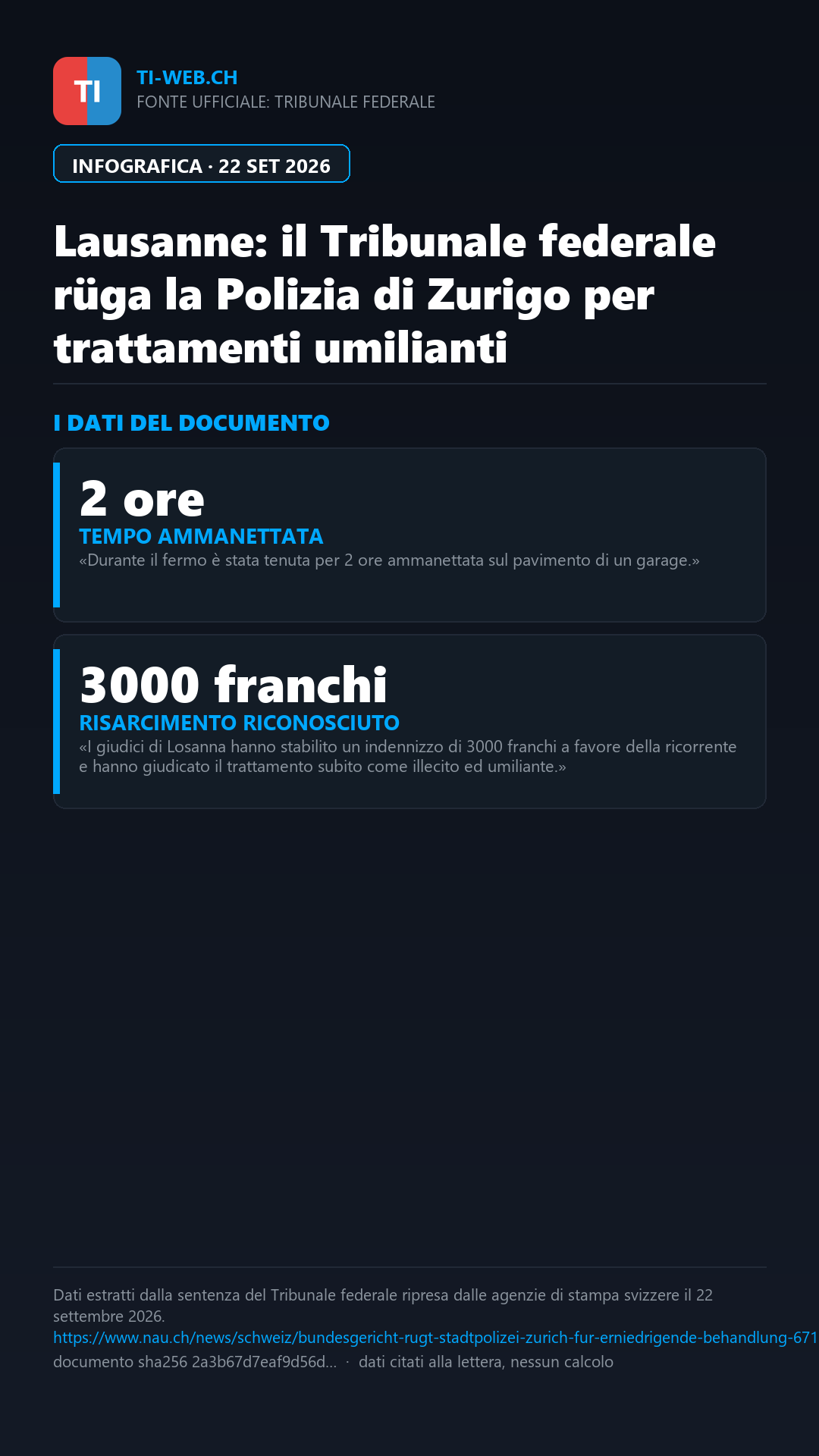 Infografica: Metodi di fermo illeciti nel 2020: la Polizia di Zurigo censurata dal Tribunale federale