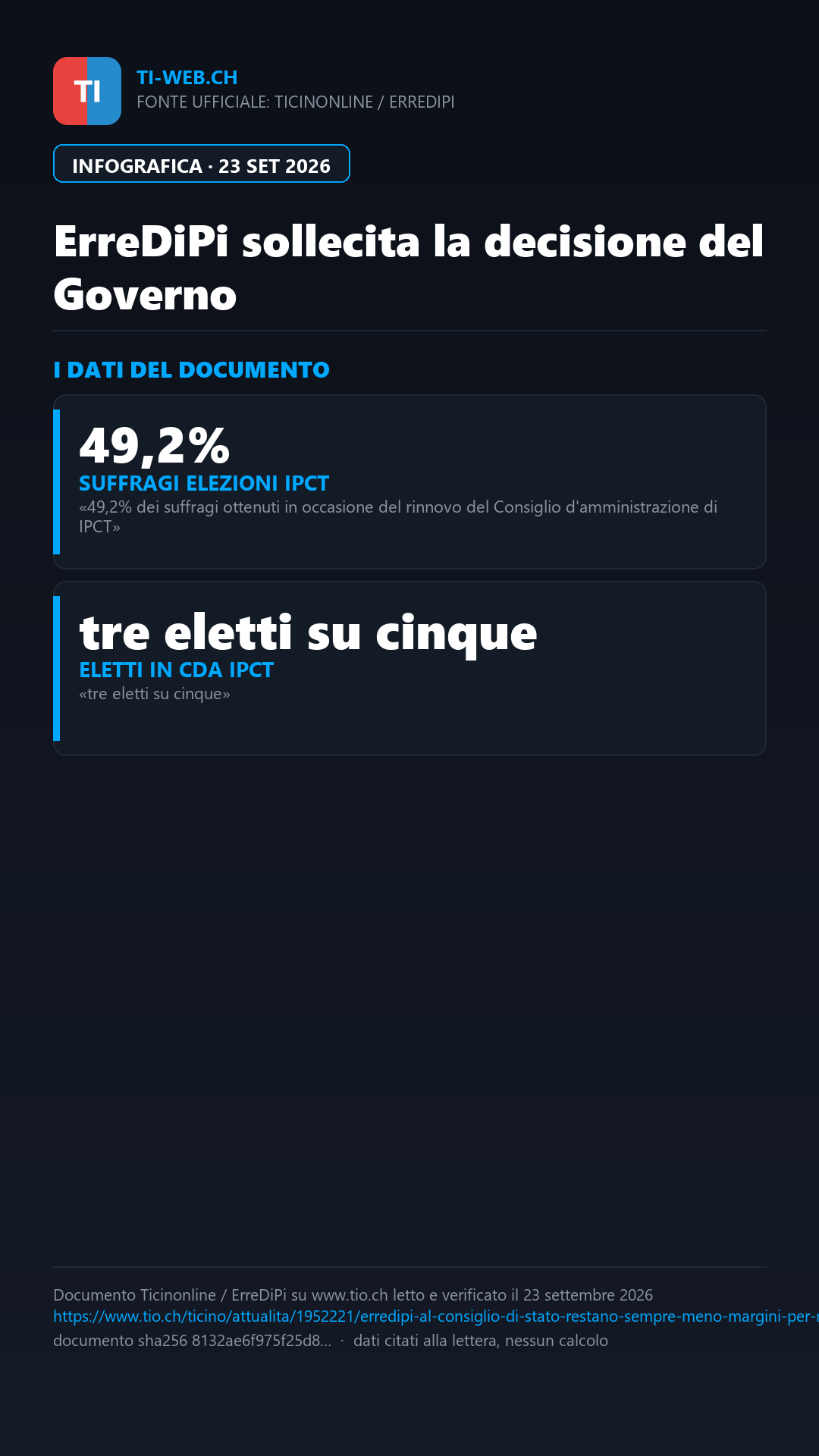 Infografica: ErreDiPi sollecita il Consiglio di Stato: «Restano sempre meno margini per non decidere»