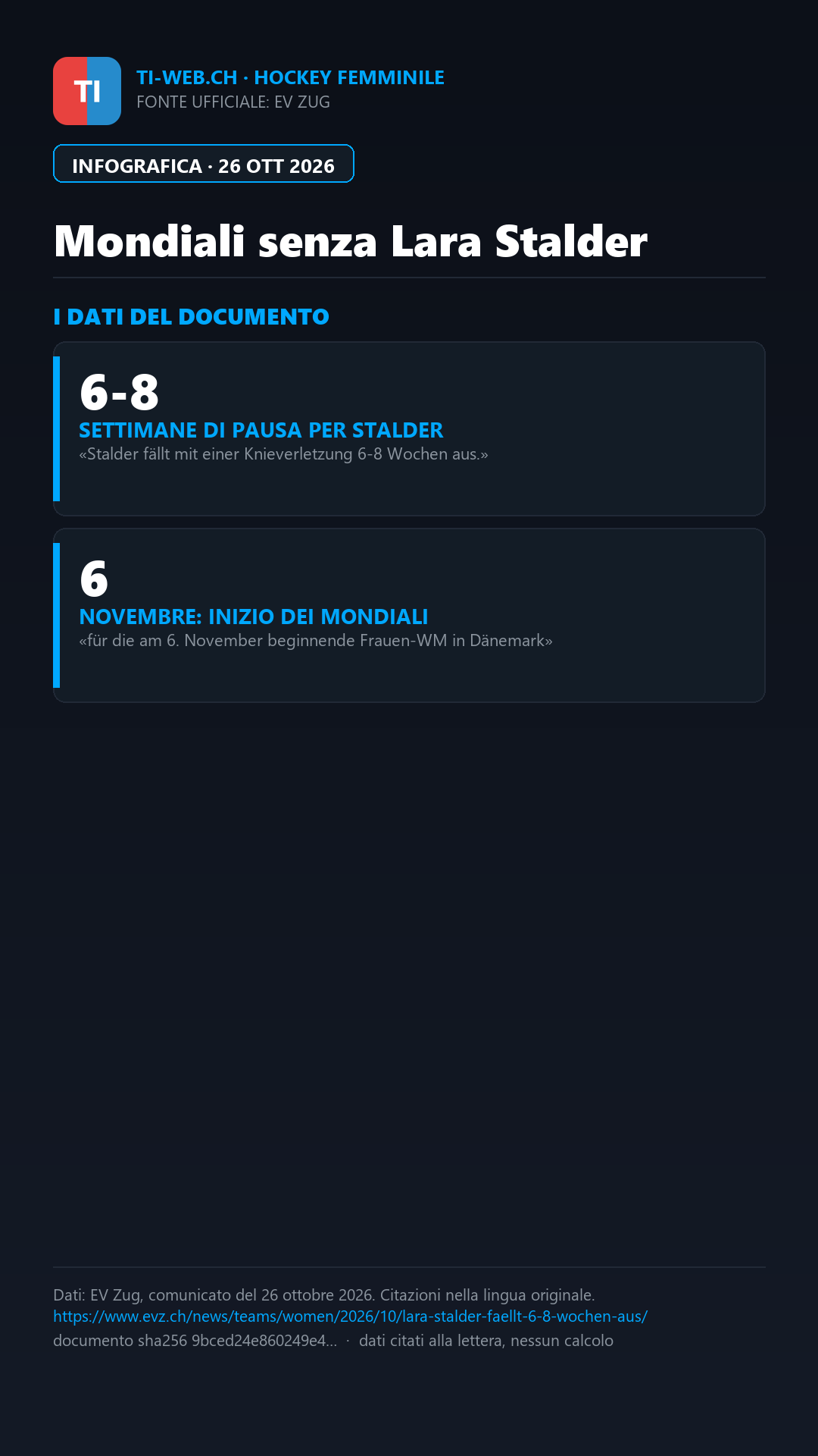 Infografica: Mondiali senza Stalder: convocata l'ex HCAP Girls Elisa Dalessi