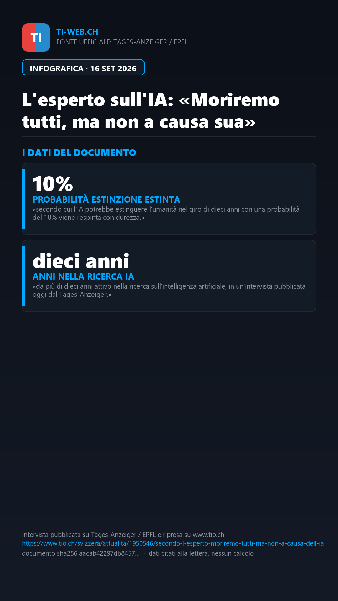 Infografica: L'esperto sull'IA: «Moriremo tutti, ma non a causa sua»