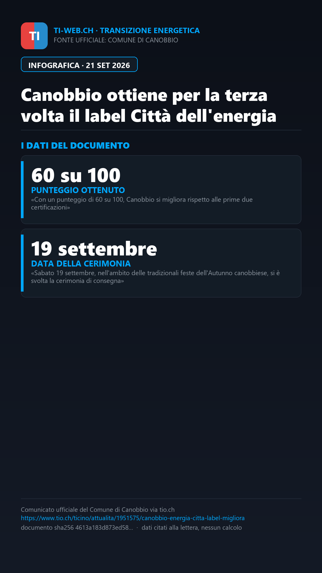 Infografica: Canobbio ottiene per la terza volta il label «Città dell'energia»