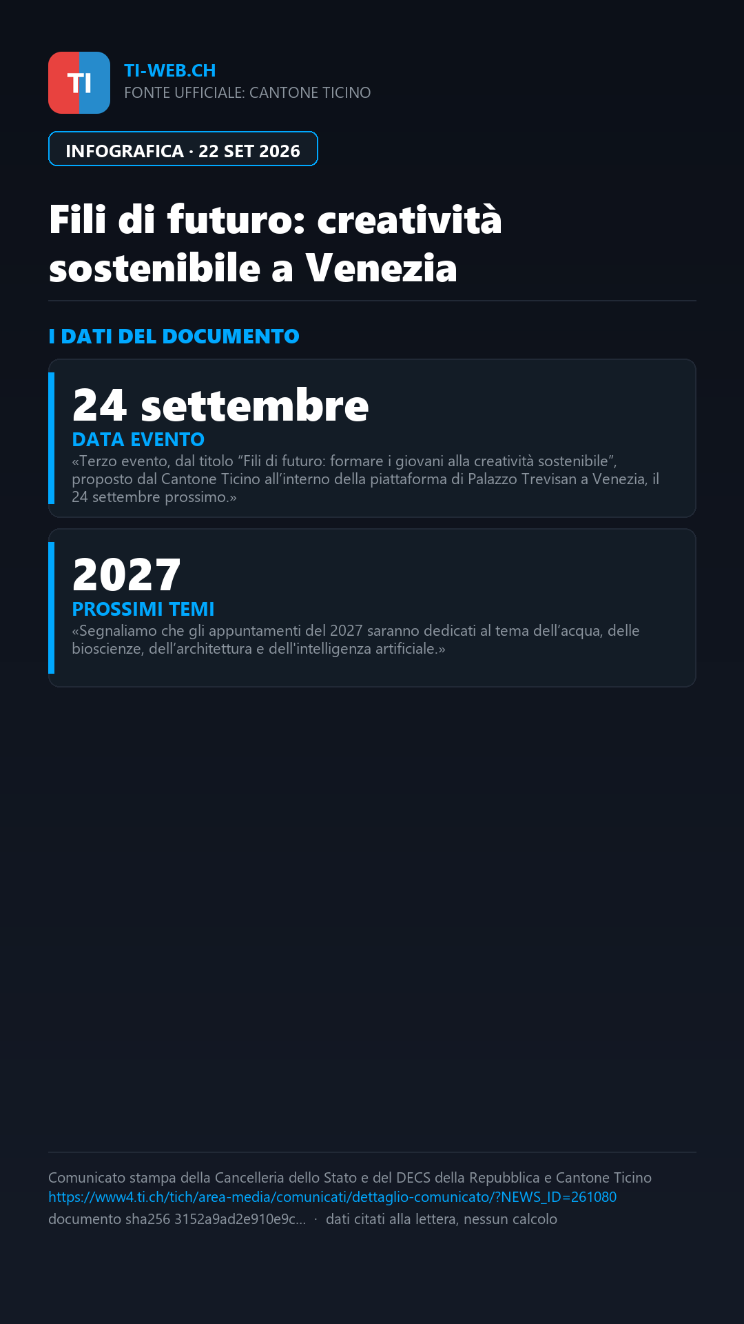 Infografica: Fili di futuro: il Ticino porta a Venezia la creatività sostenibile