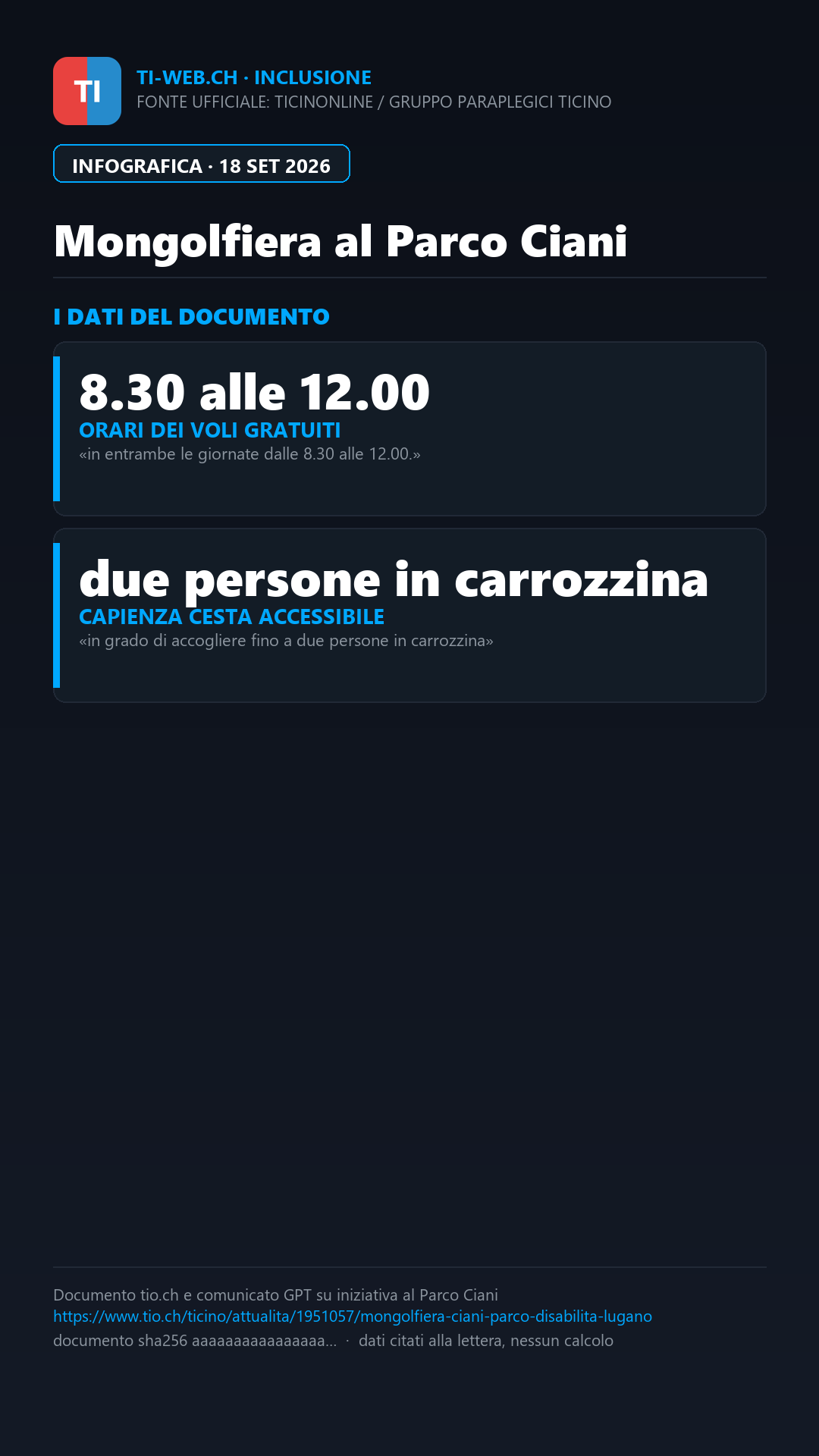Infografica: Lugano, il volo in mongolfiera per tutti al Parco Ciani