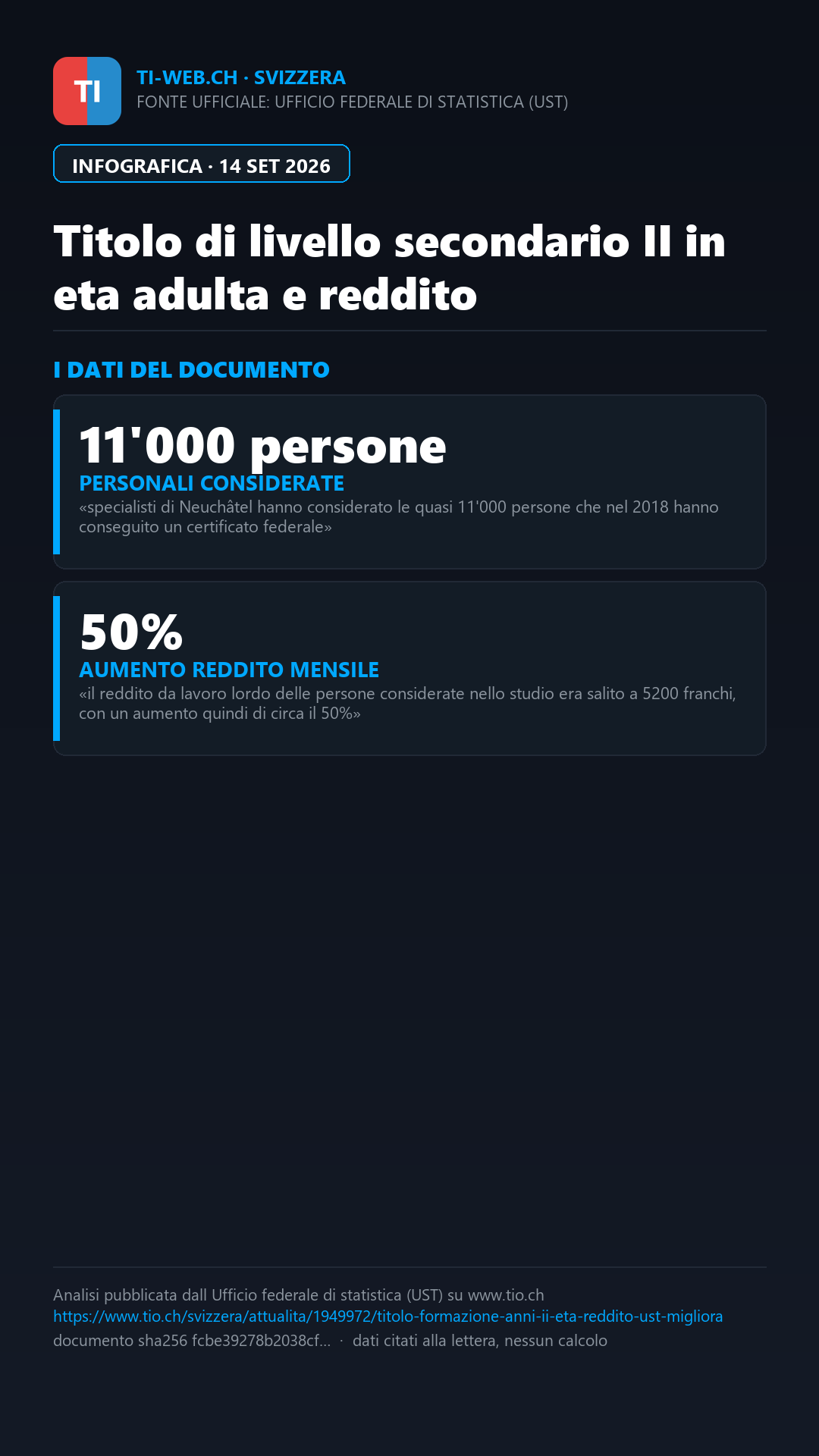Infografica: Titolo di studio in età adulta: il reddito cresce del 50%