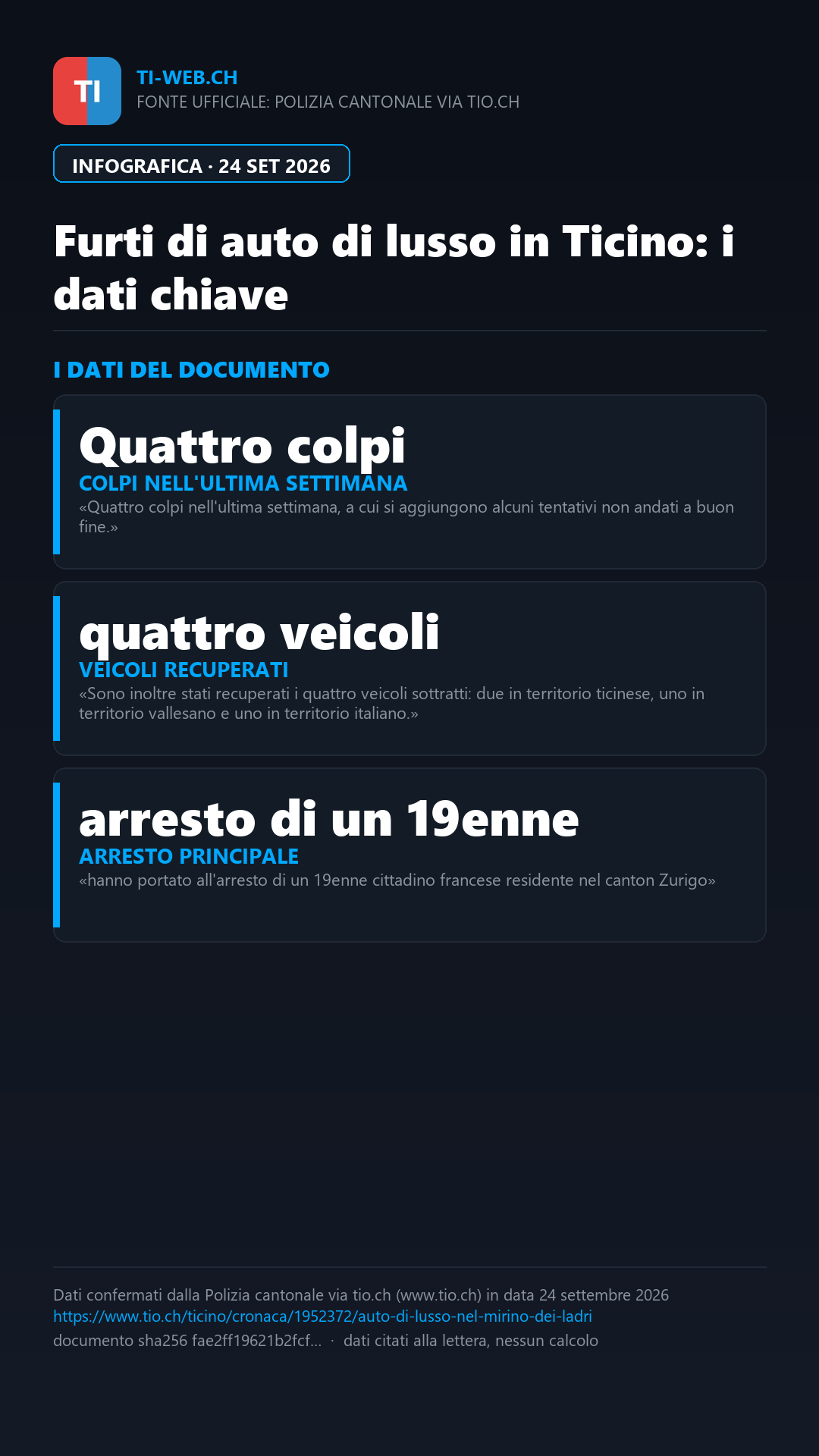Infografica: Auto di lusso nel mirino dei ladri in Ticino: quattro colpi in una settimana