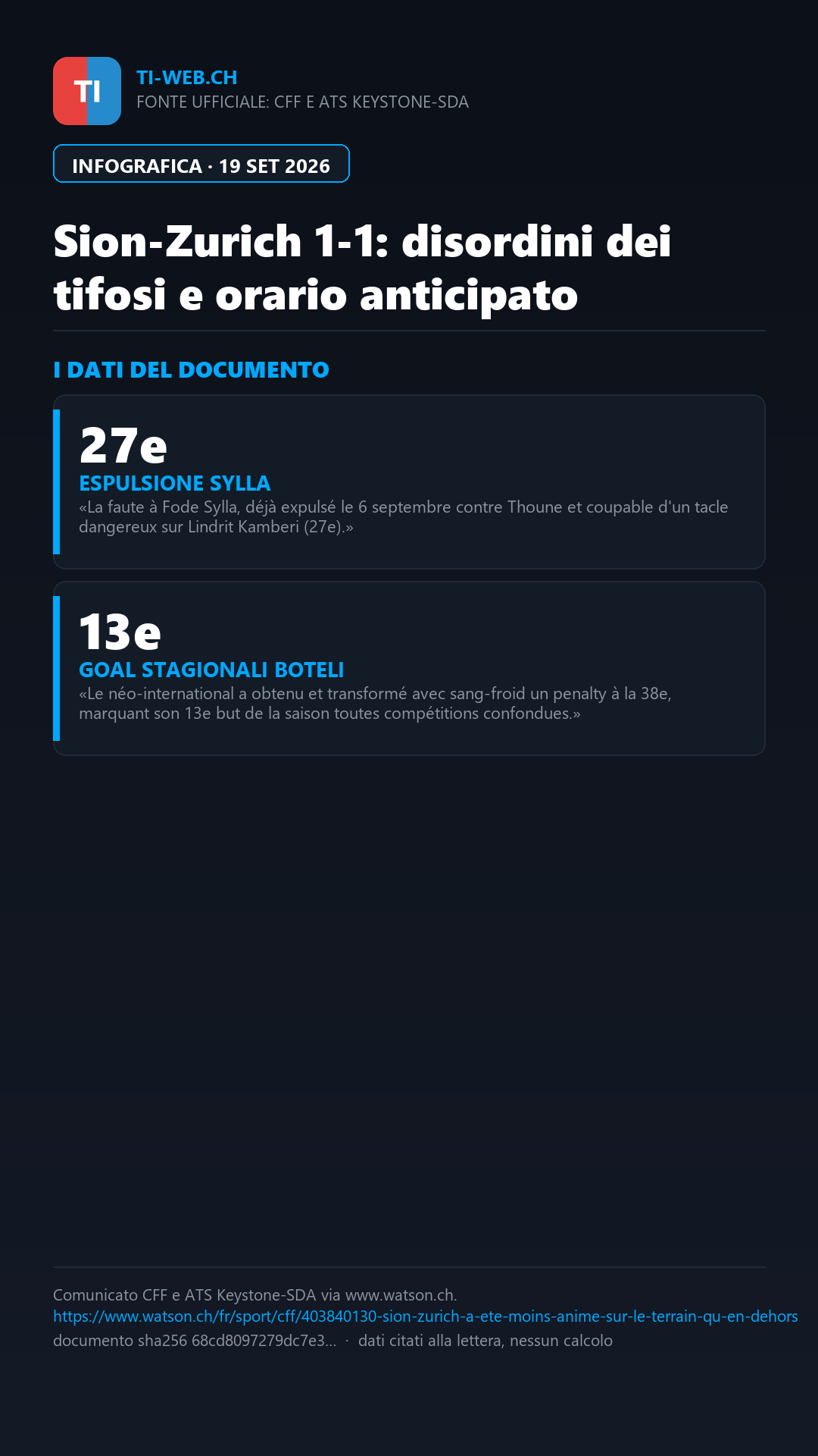 Infografica: Tifosi dello Zurigo azionano gli allarmi antincendio sui treni: Sion-Zurich condizionata dai disordini