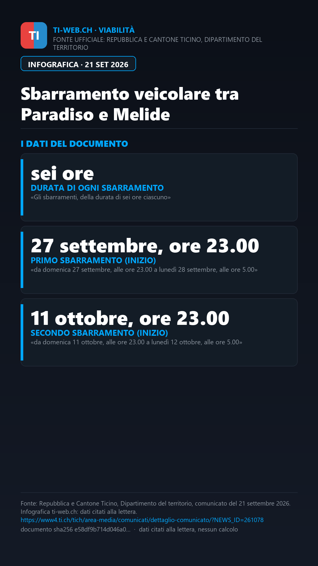 Infografica: Sbarramento veicolare tra Paradiso e Melide