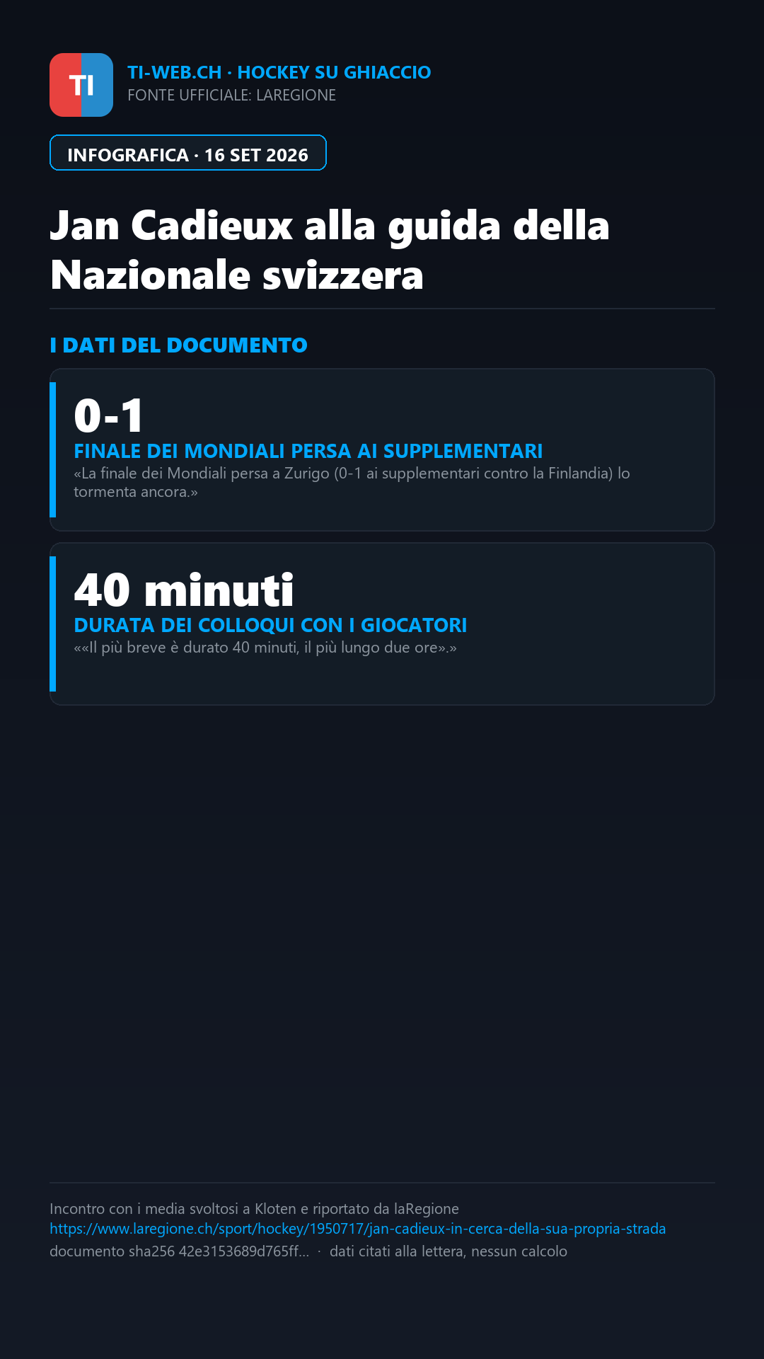Infografica: Hockey su ghiaccio: Jan Cadieux costruisce il nuovo corso della Selezione svizzera