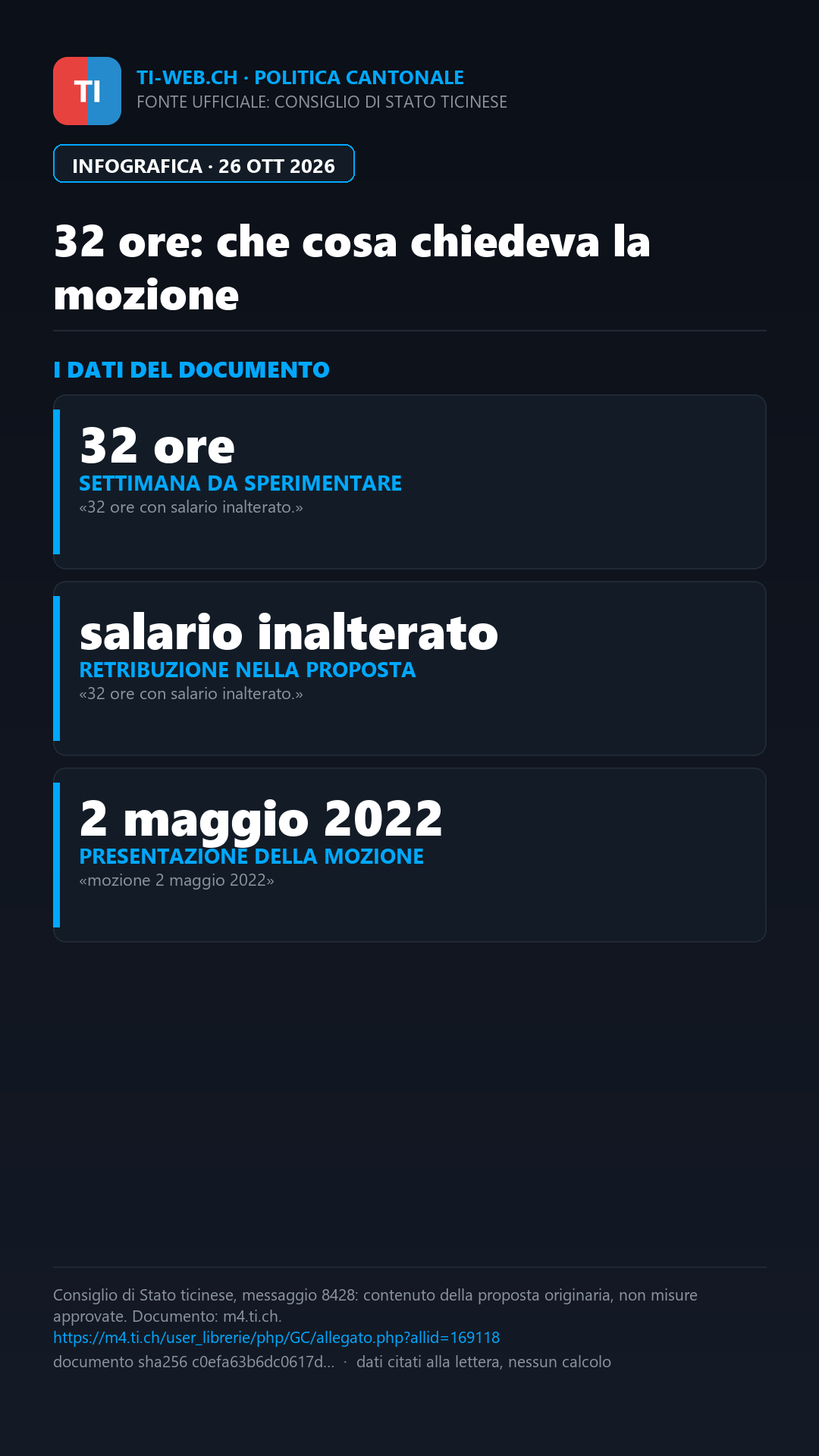 Infografica: Ticino, respinta la sperimentazione della settimana lavorativa di 32 ore
