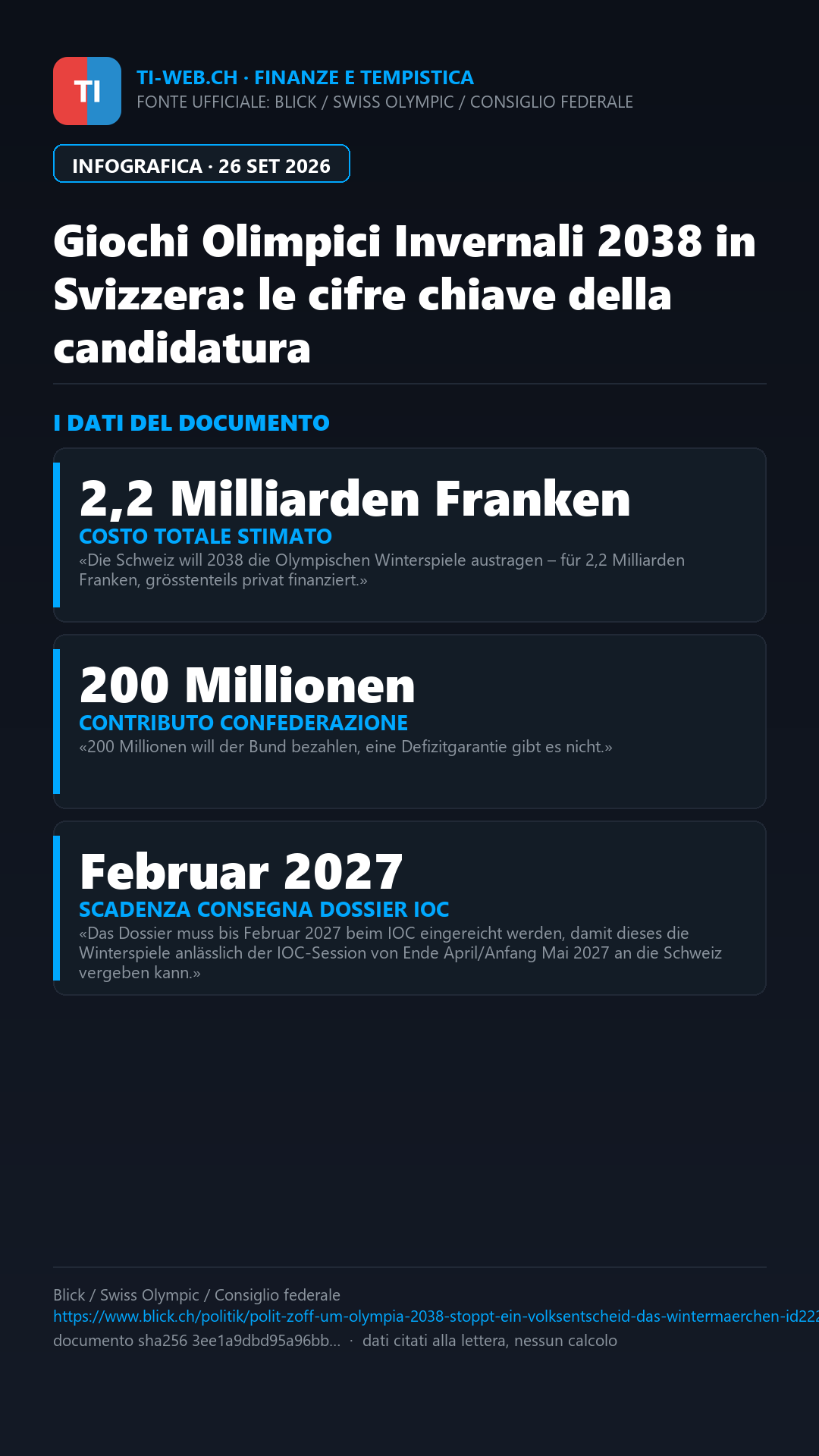 Infografica: Olimpiadi invernali 2038 in Svizzera: scontro politico sull'ipotesi di un referendum nazionale
