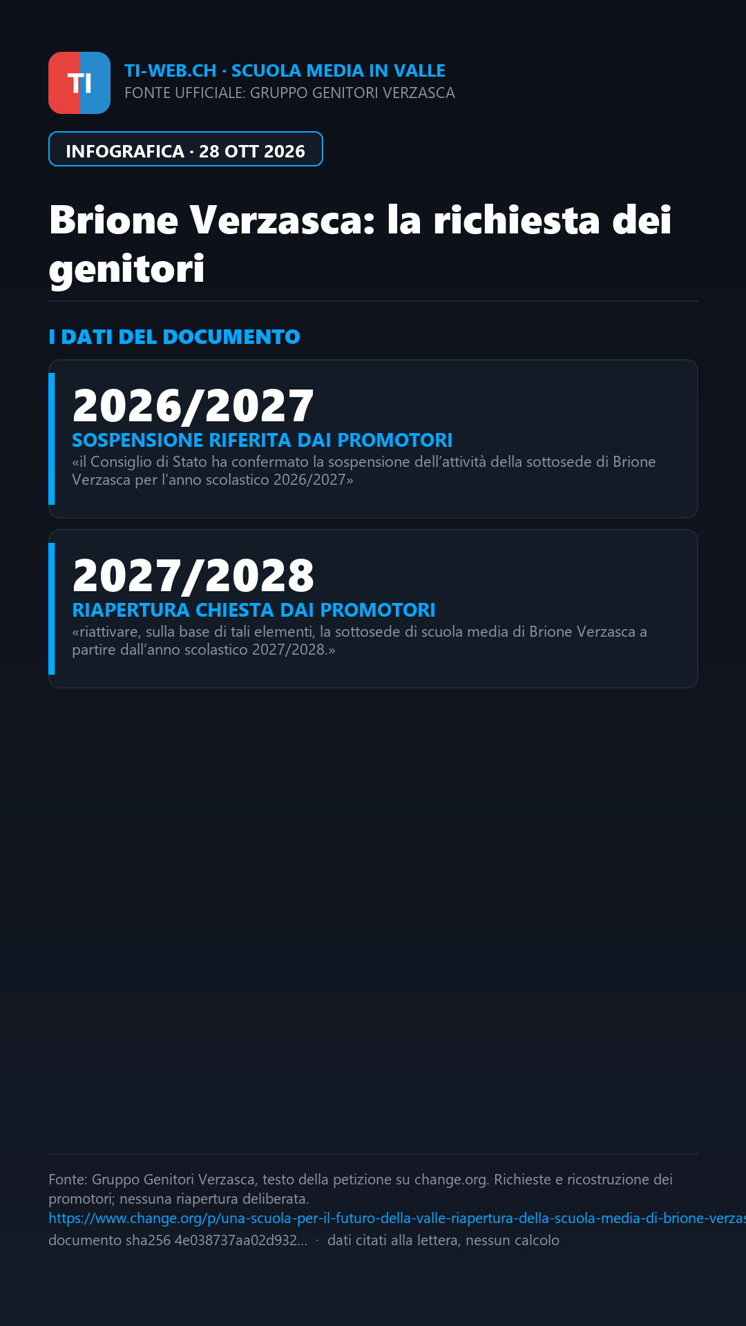 Infografica: Brione Verzasca, oltre mille adesioni per riaprire le Medie