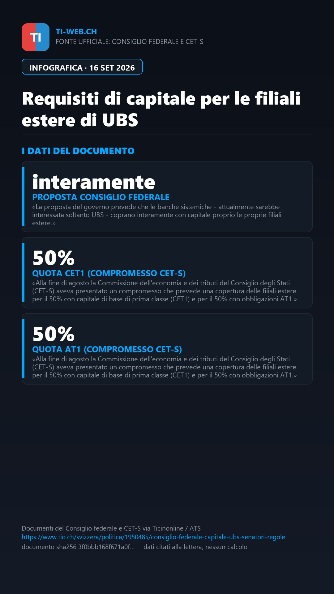 Infografica: Regole sul capitale di UBS, i senatori borghesi chiedono il rinvio al Consiglio federale