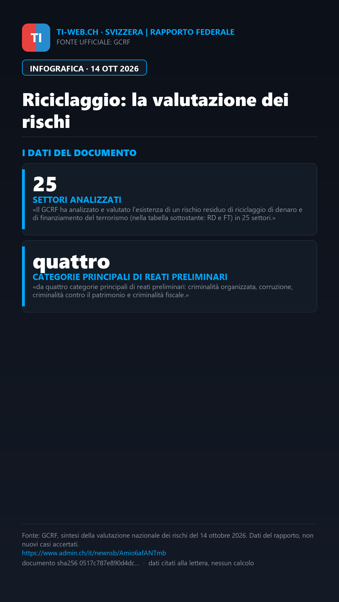 Infografica: Riciclaggio in Svizzera: più risorse e sanzioni tra le raccomandazioni