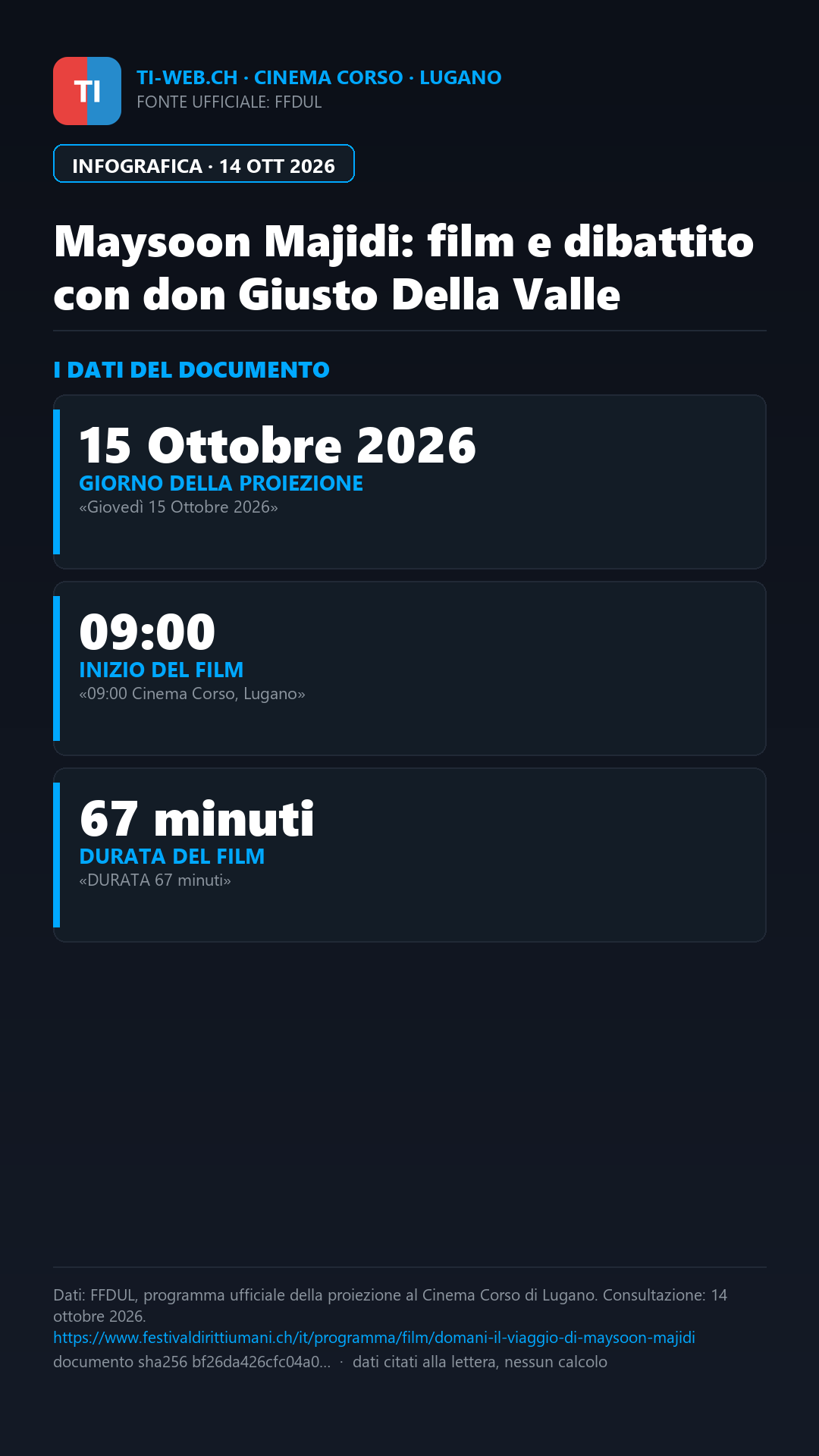 Infografica: Don Giusto Della Valle al festival dei diritti umani a Lugano