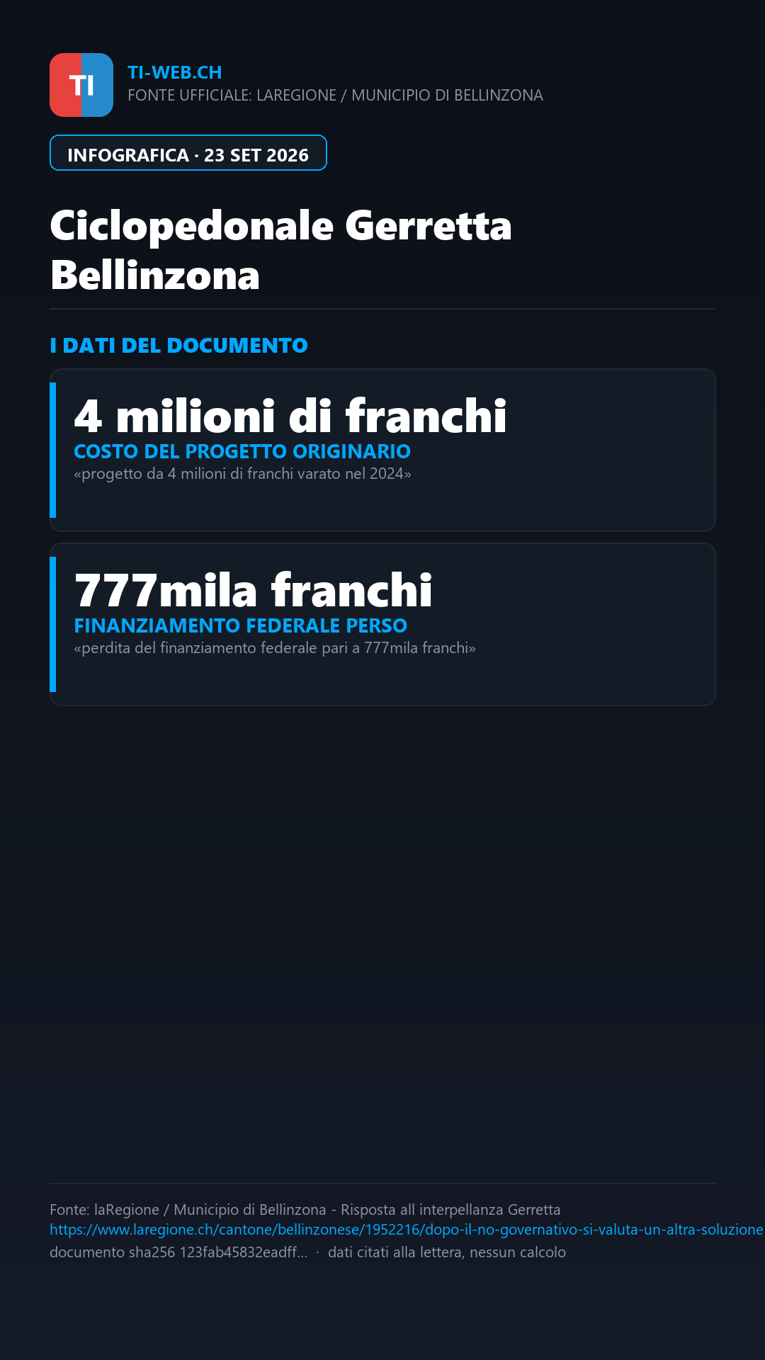 Infografica: Bellinzona, ciclopedonale della Gerretta: la Città valuta l’inserimento nel Pab6