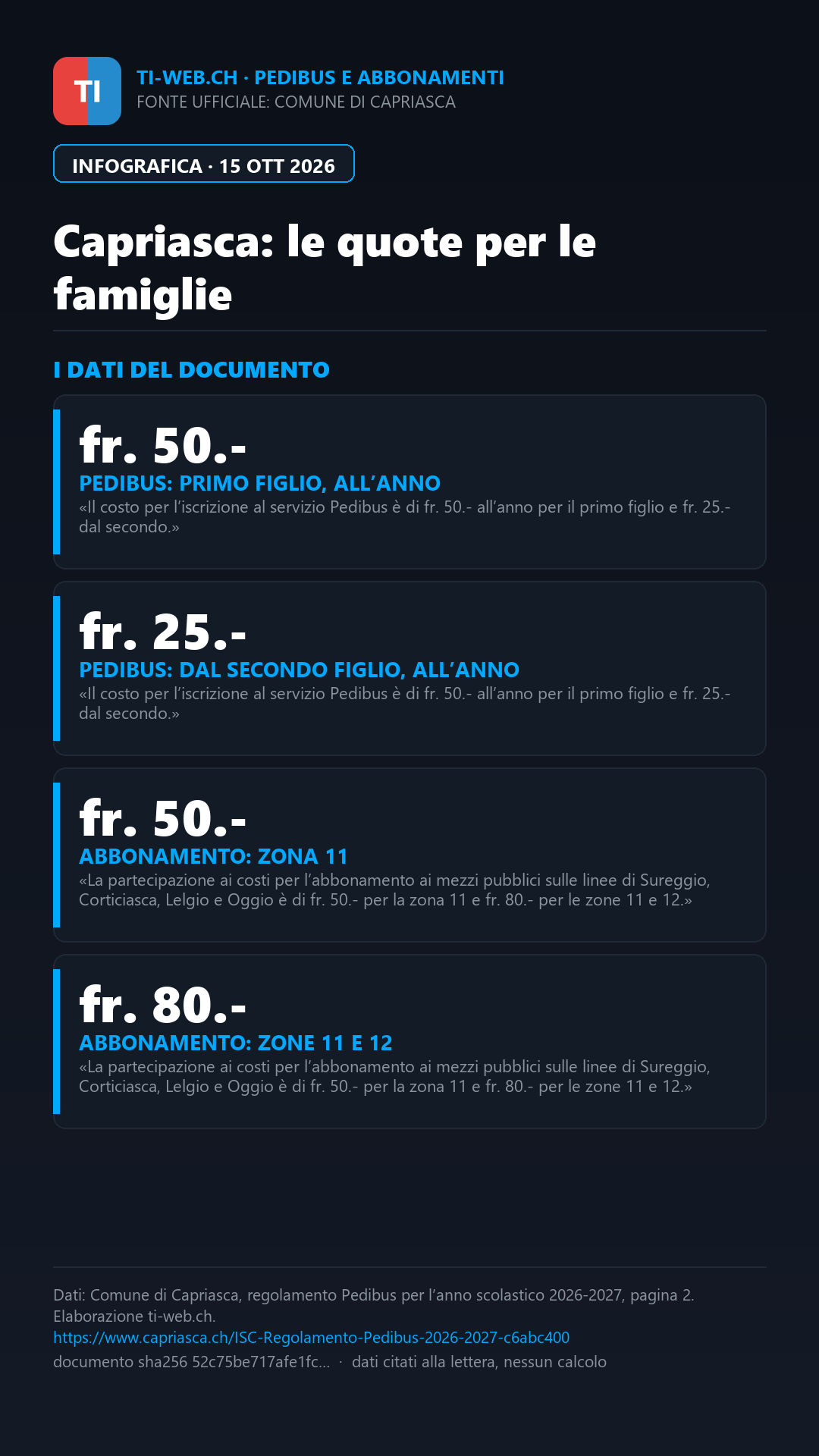 Infografica: Capriasca, il Municipio stima al 4-5% la copertura dei costi Pedibus