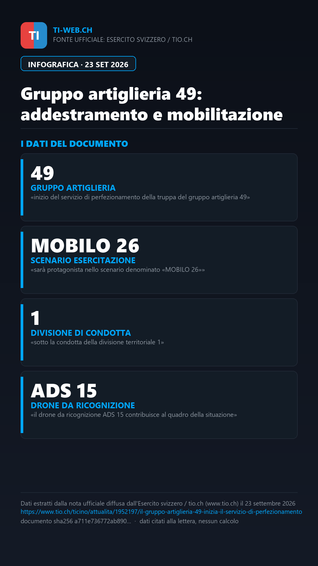 Infografica: Romont: al via il perfezionamento del Gruppo artiglieria 49
