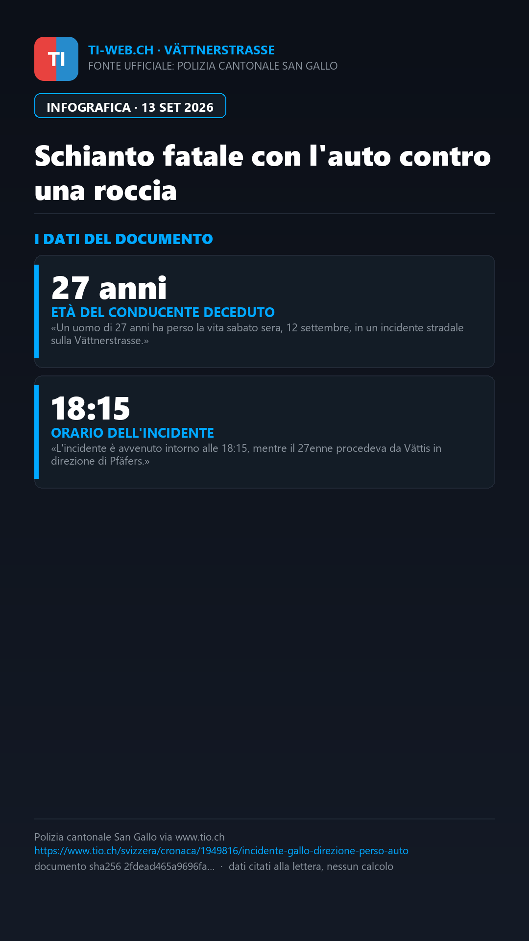 Infografica: Schianto fatale con l'auto contro una roccia