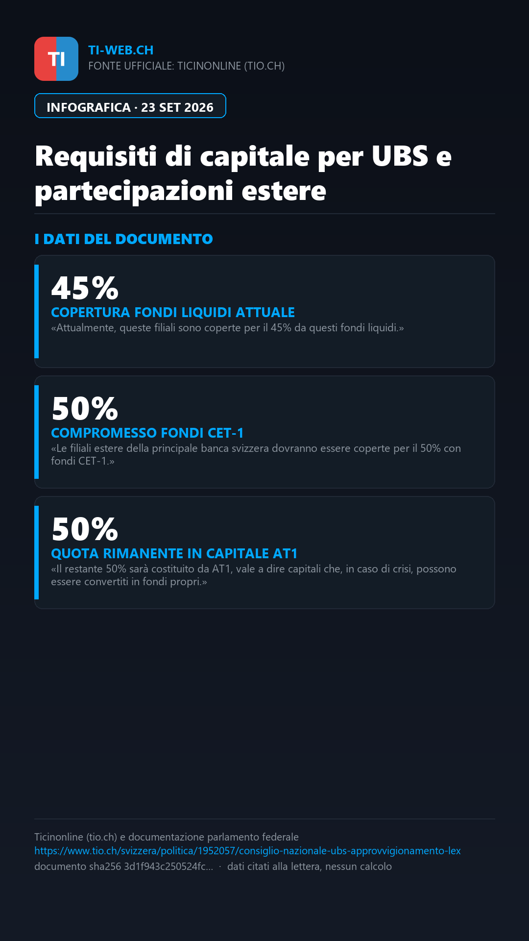 Infografica: «Lex UBS» al Consiglio degli Stati: dibattito cruciale sui requisiti di capitale