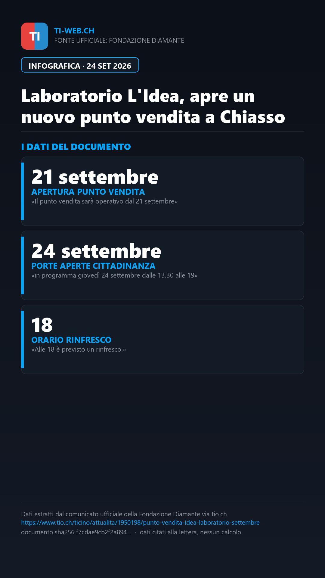 Infografica: Chiasso, il laboratorio L'Idea apre un nuovo punto vendita