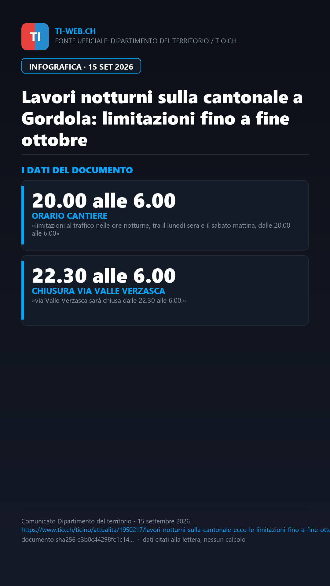 Infografica: Gordola, lavori notturni sulla cantonale: limitazioni al traffico fino a fine ottobre
