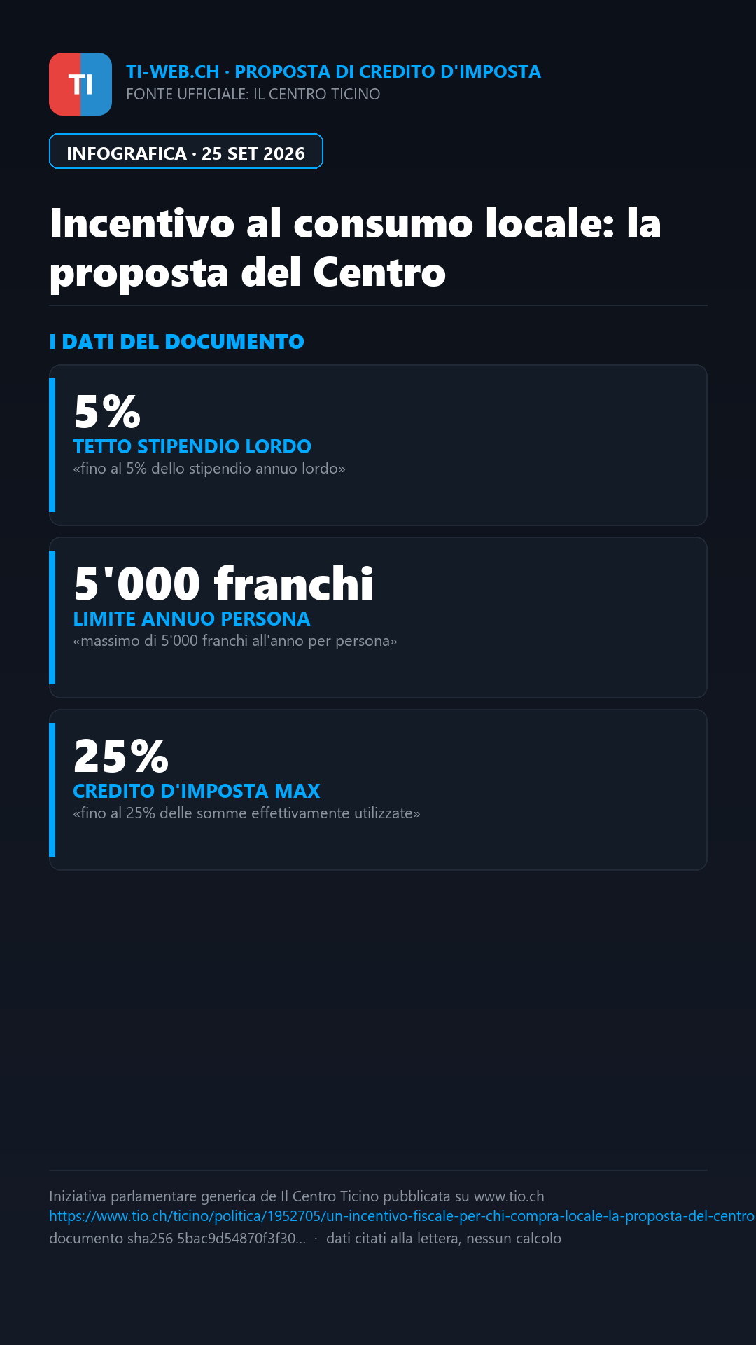 Infografica: Un incentivo fiscale per chi compra locale: la proposta del Centro