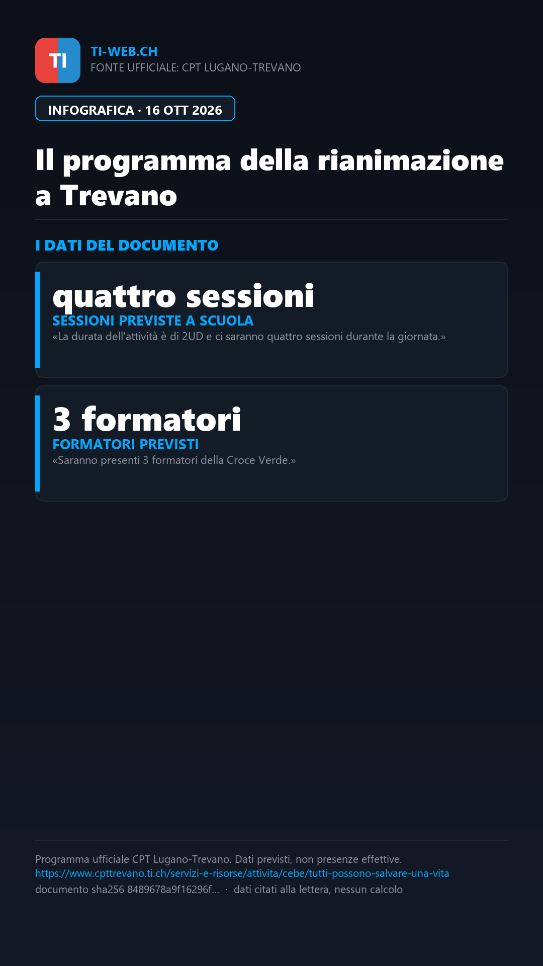 Infografica: Rianimazione a Trevano: studenti a lezione di primo soccorso