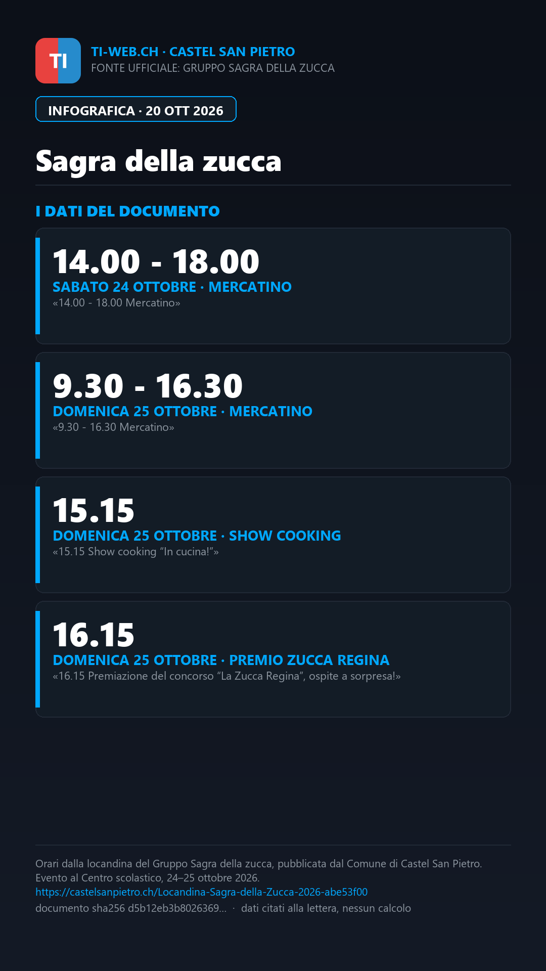 Infografica: La Sagra della zucca torna a Castel San Pietro