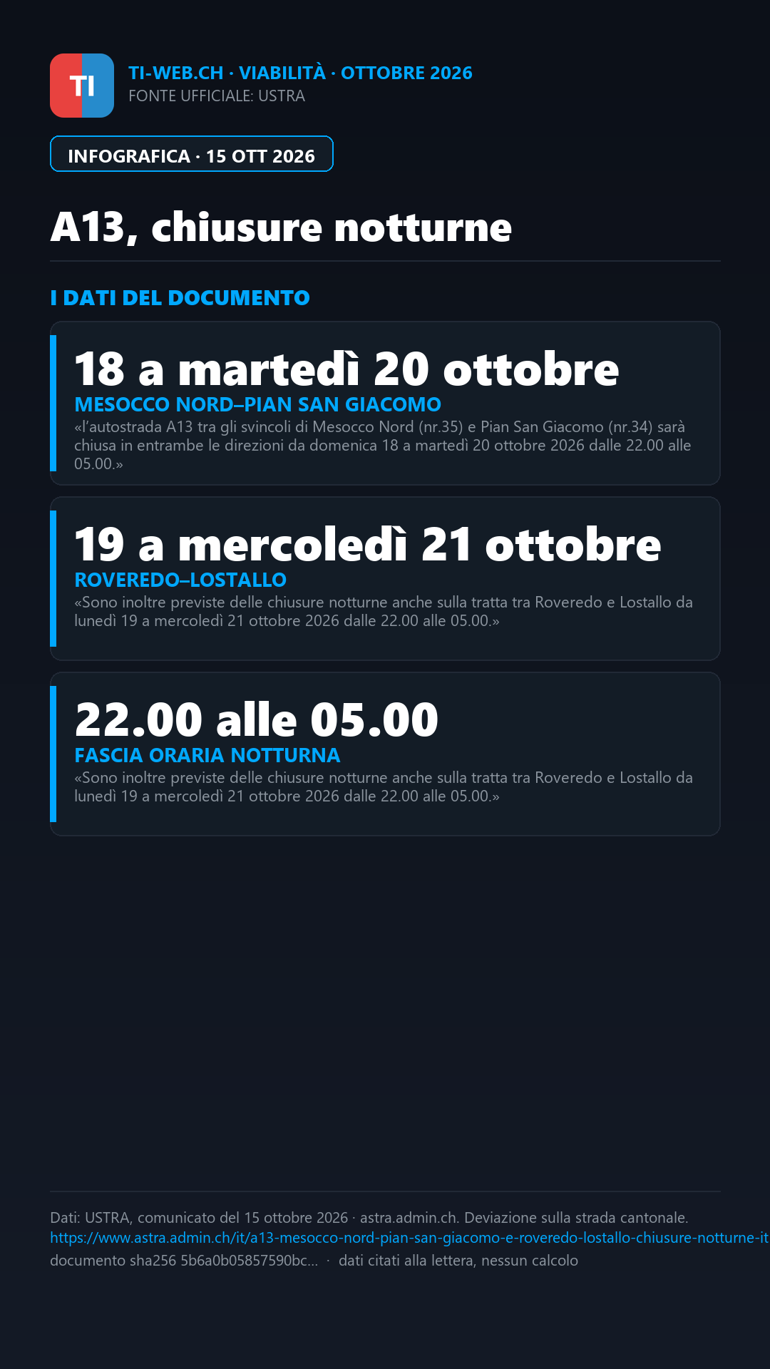 Infografica: A13: chiusure notturne tra Mesocco, Roveredo e Lostallo