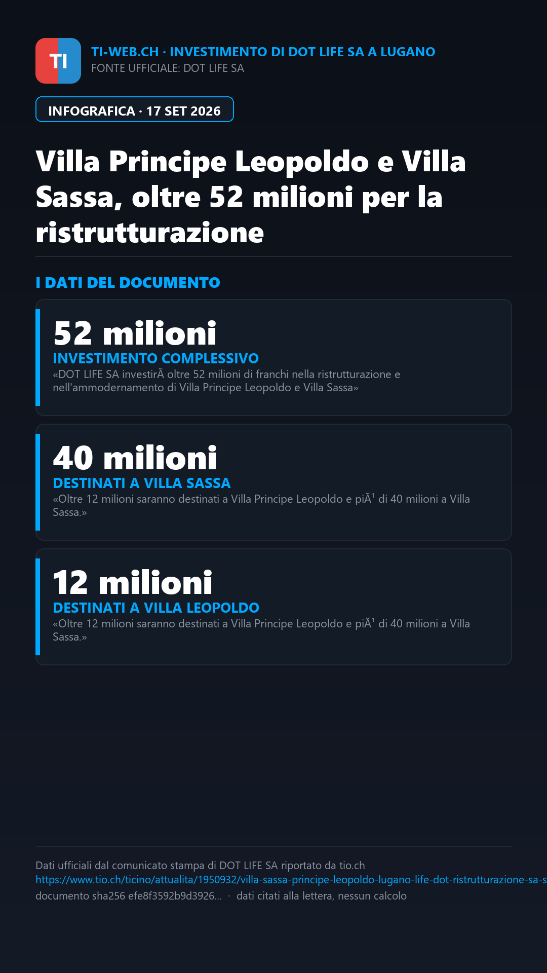 Infografica: Villa Principe Leopoldo e Villa Sassa, oltre 52 milioni per la ristrutturazione