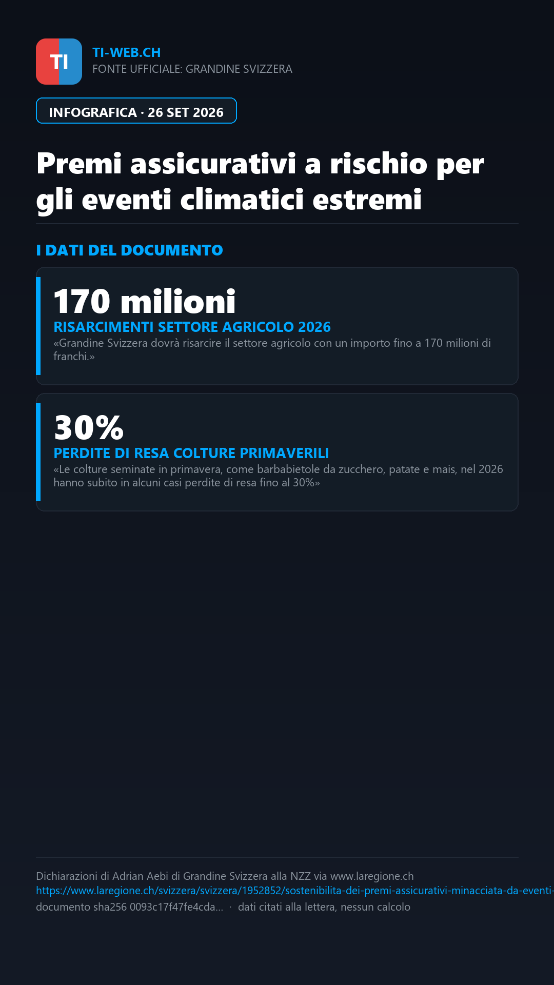 Infografica: Eventi estremi, a rischio la sostenibilità dei premi assicurativi agricoli