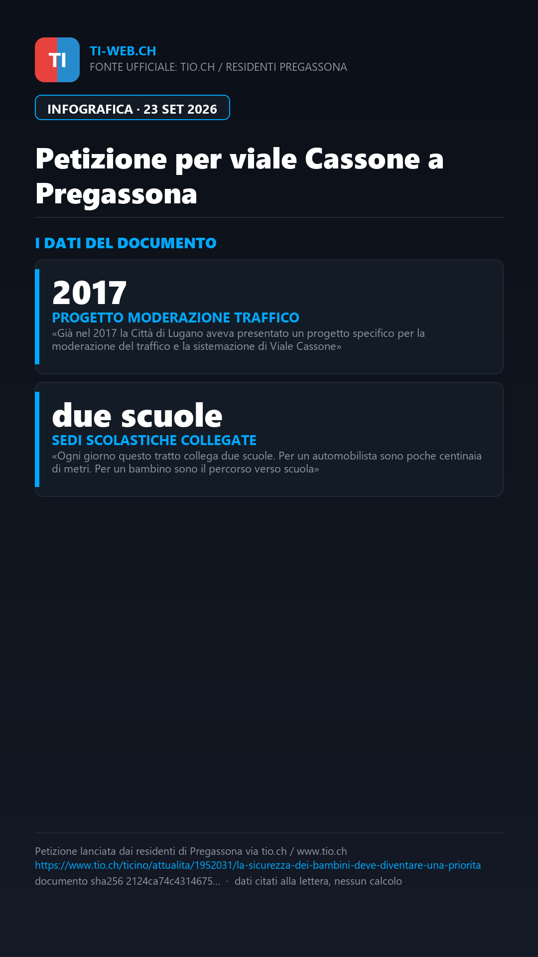 Infografica: Pregassona, petizione per viale Cassone: «La sicurezza dei bambini deve diventare una priorità»