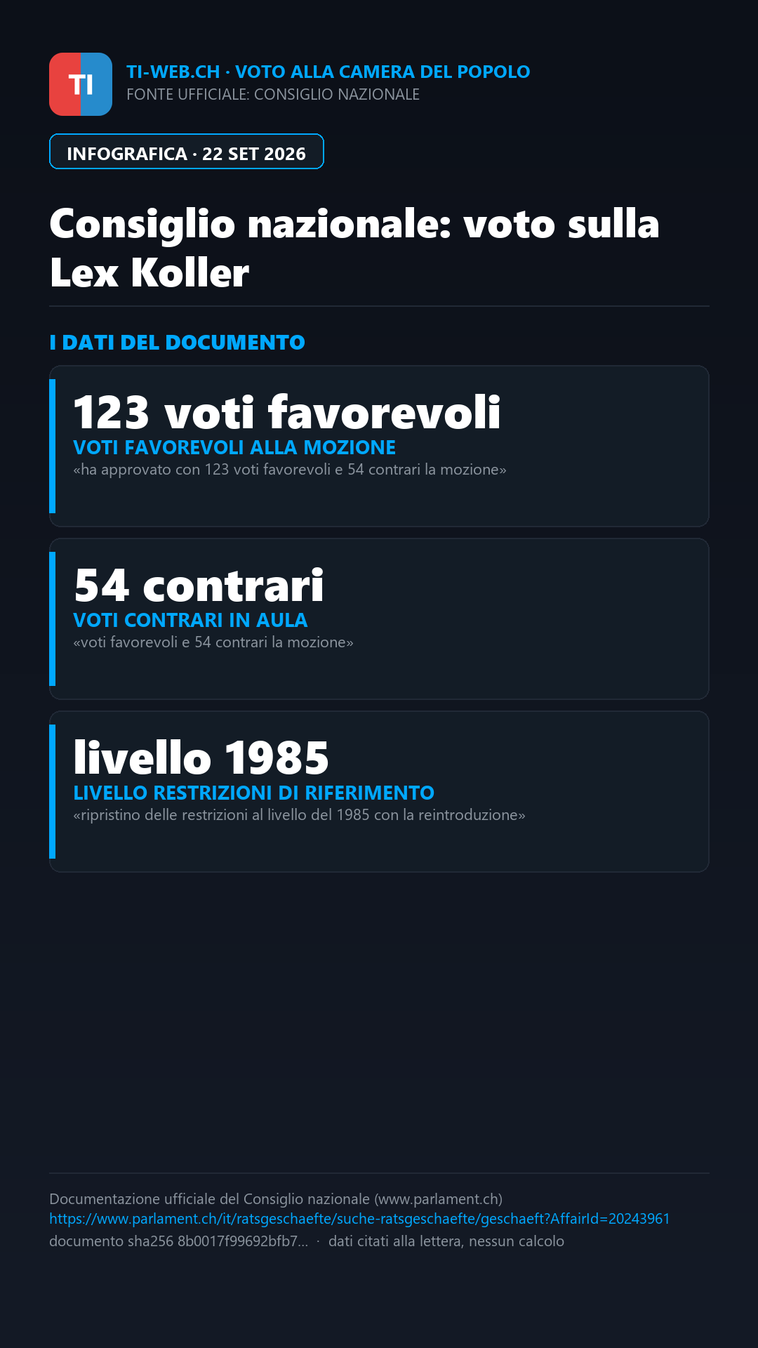 Infografica: Lex Koller, il Consiglio nazionale vota per la stretta sugli immobili