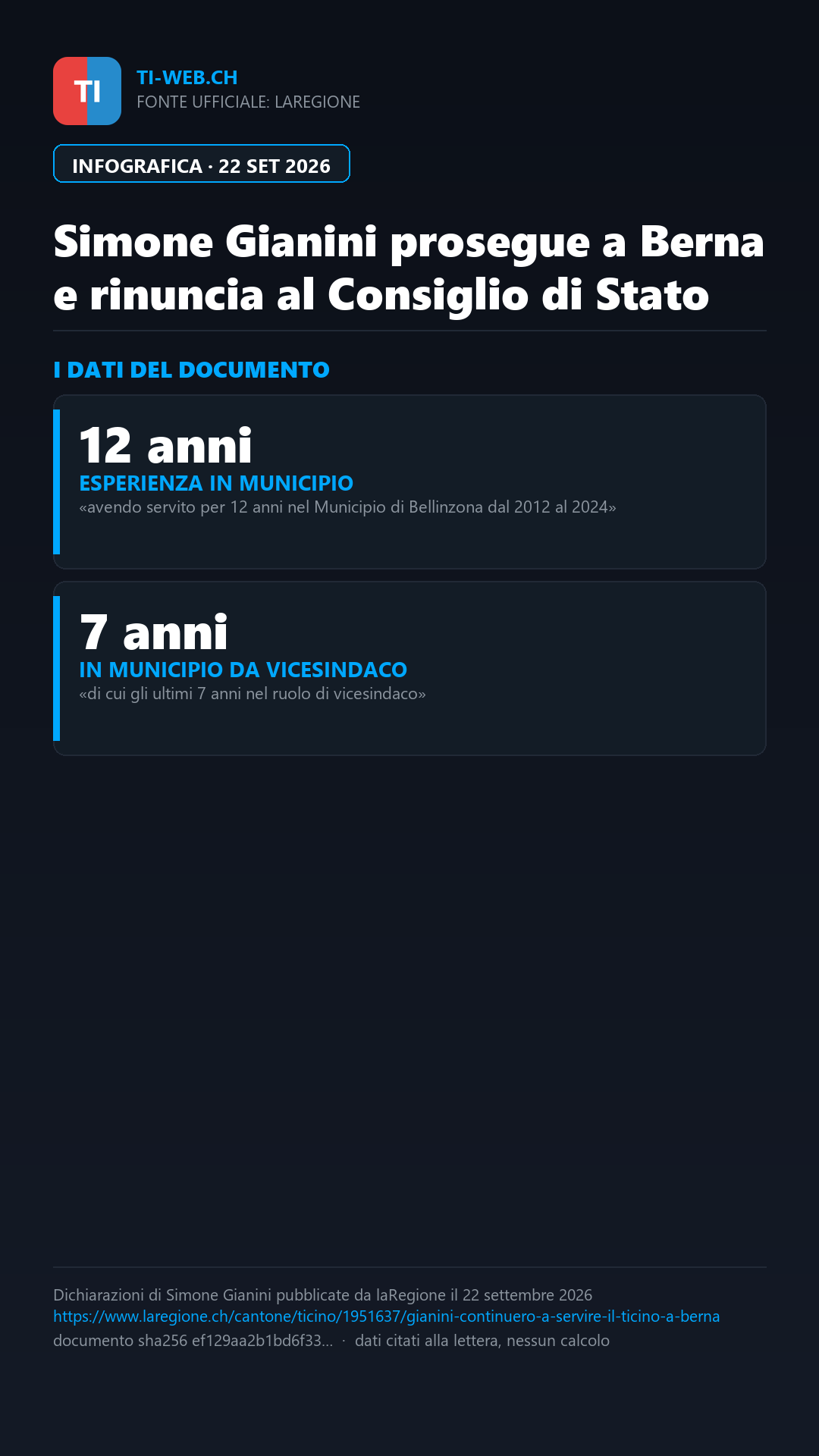 Infografica: Gianini sceglie Berna e rinuncia alla corsa per il Consiglio di Stato